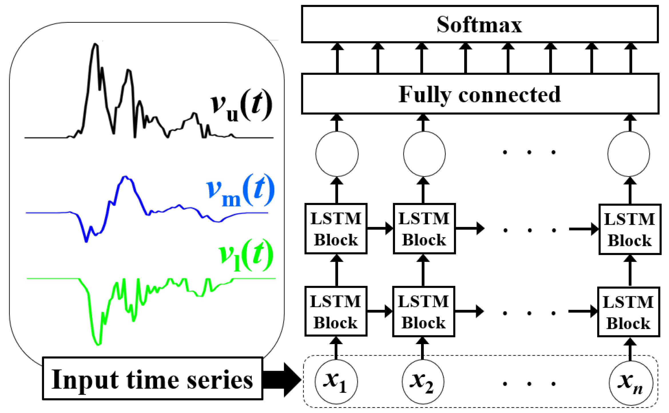Sensors 22 01721 g006