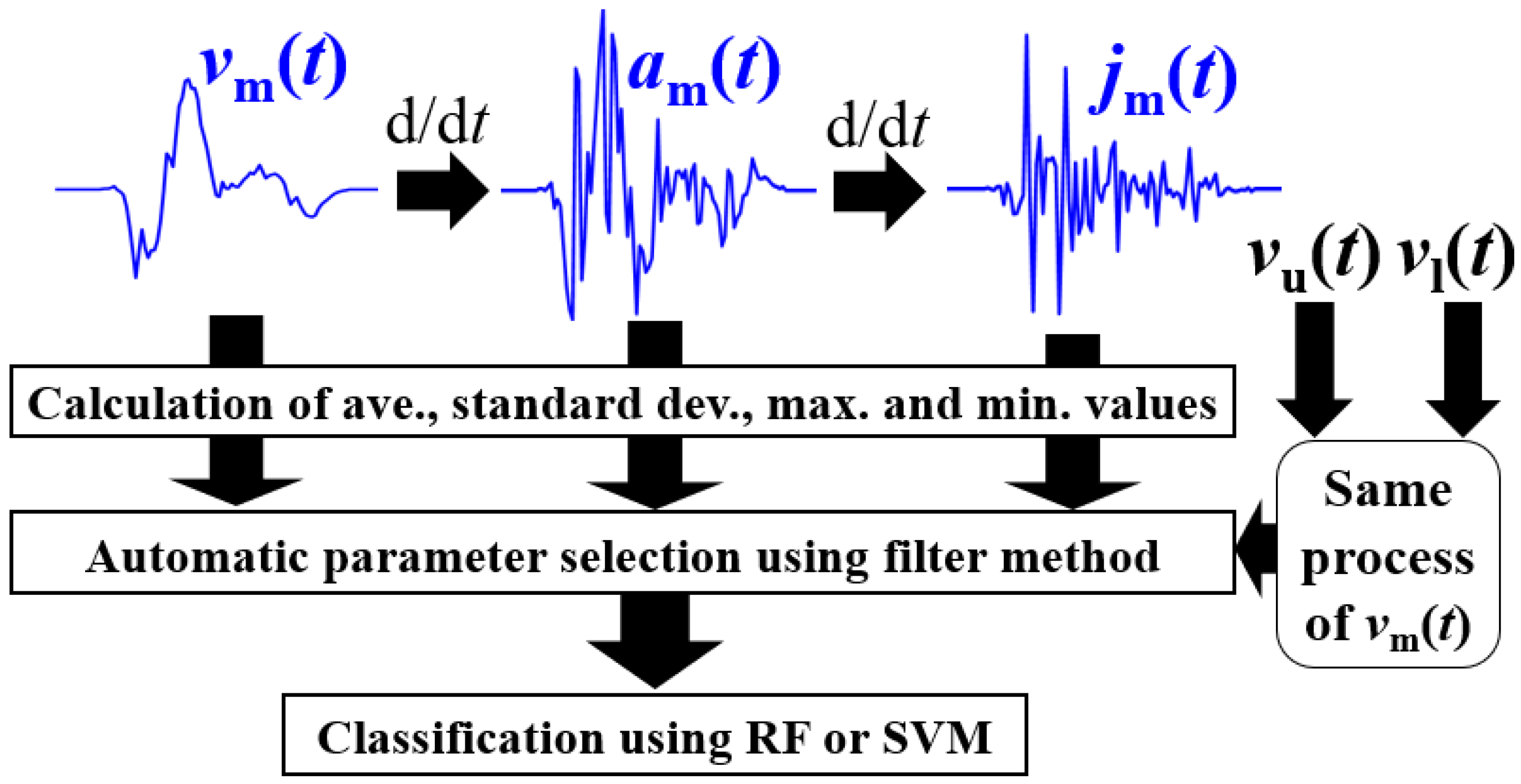 Sensors 22 01721 g007