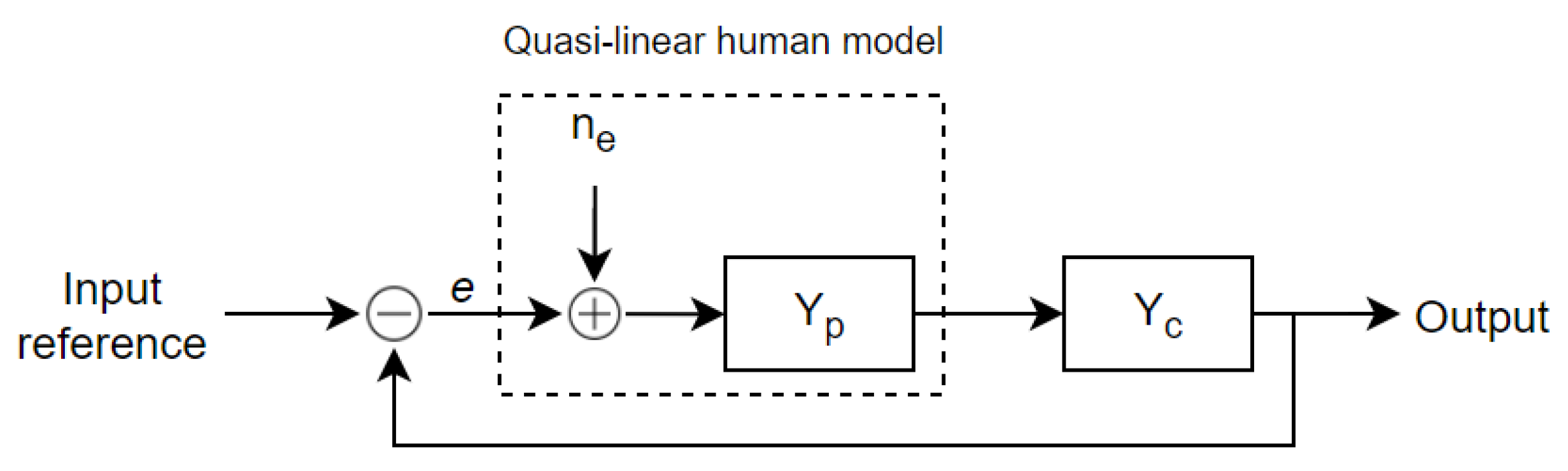 Sensors 22 01732 g005