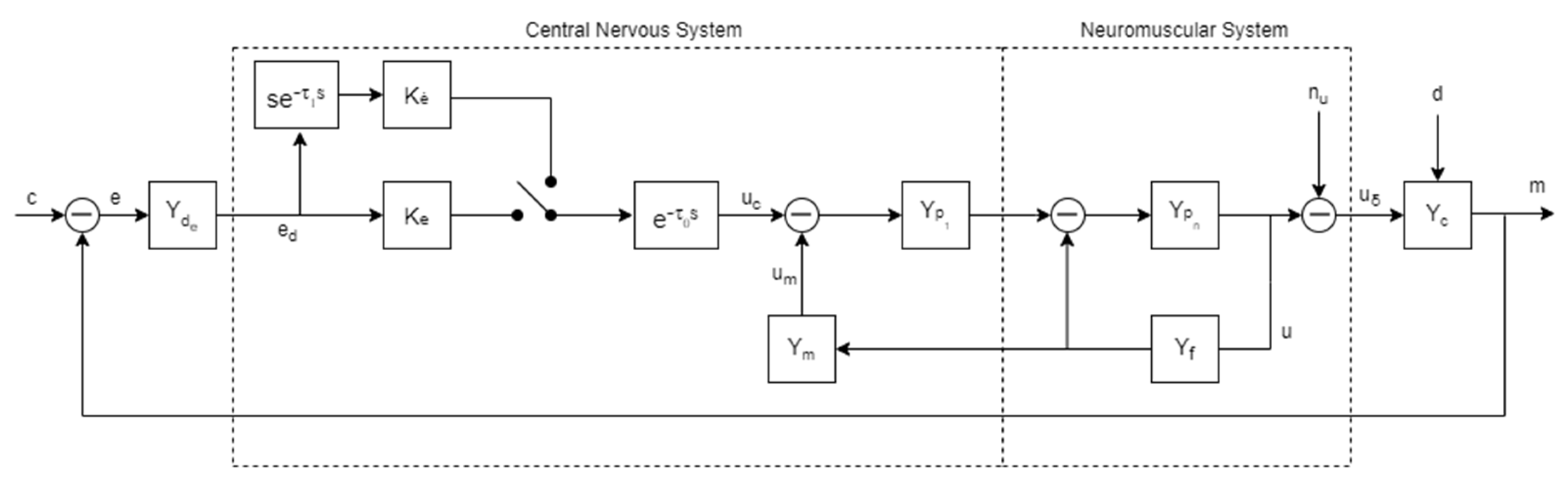 Sensors 22 01732 g007