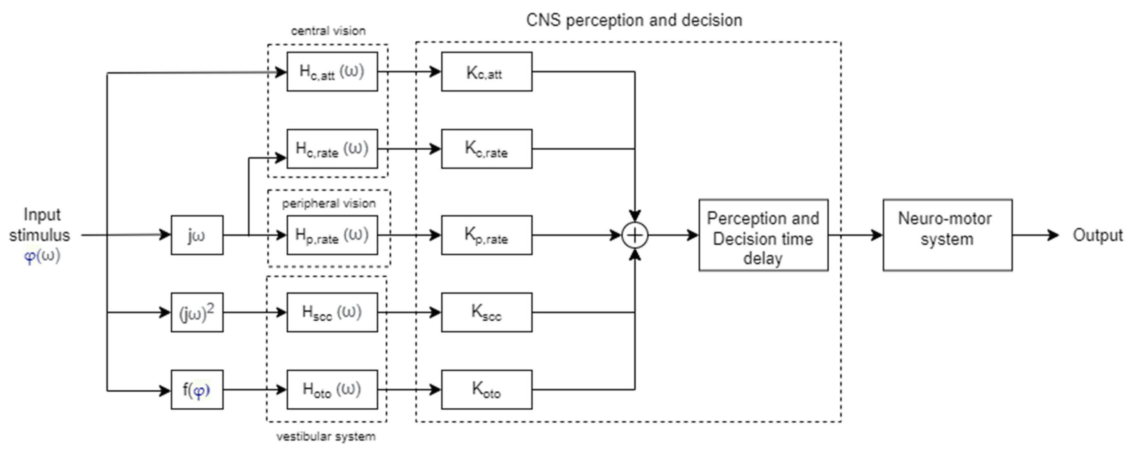 Sensors 22 01732 g008