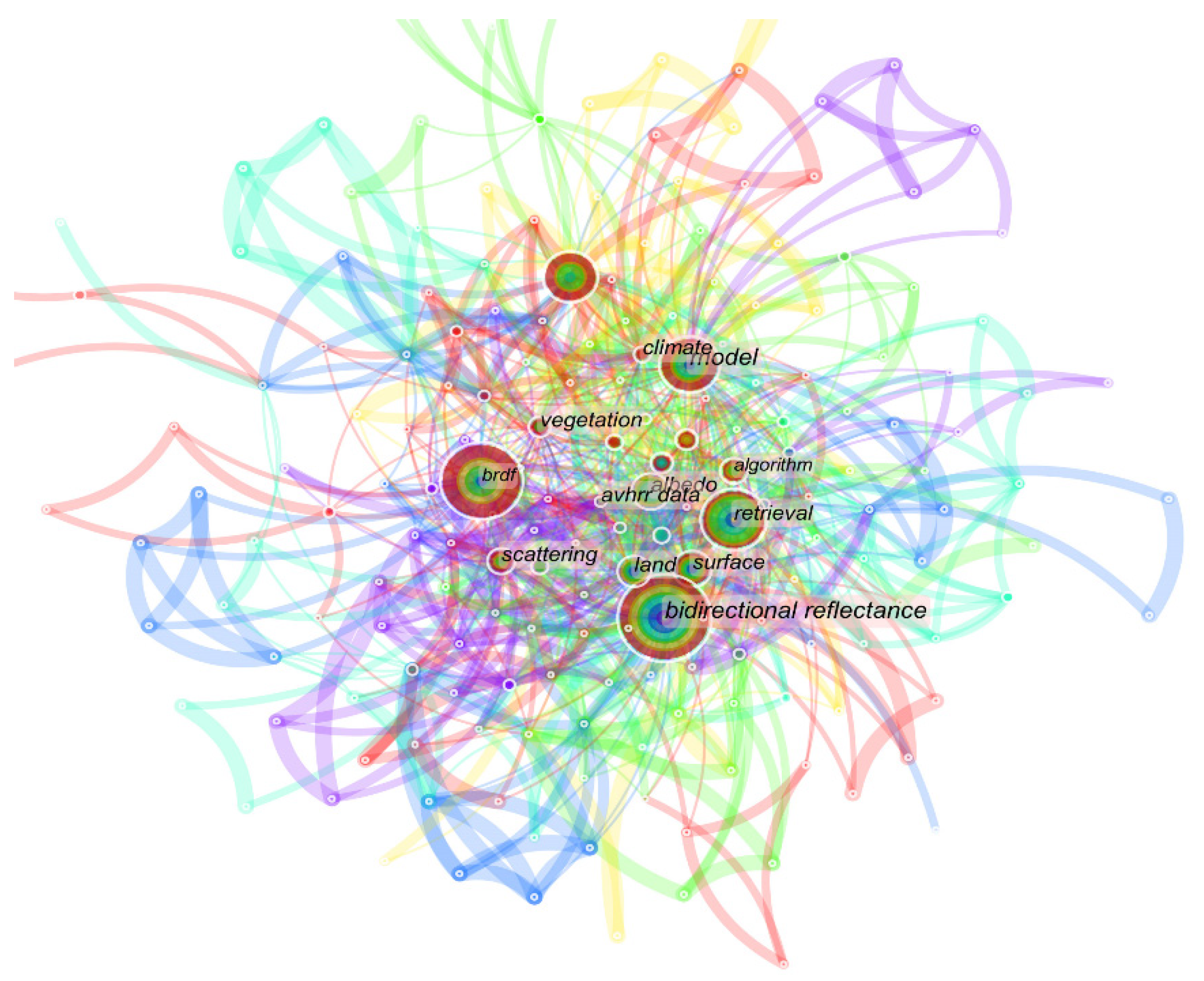 Sensors 22 01739 g003