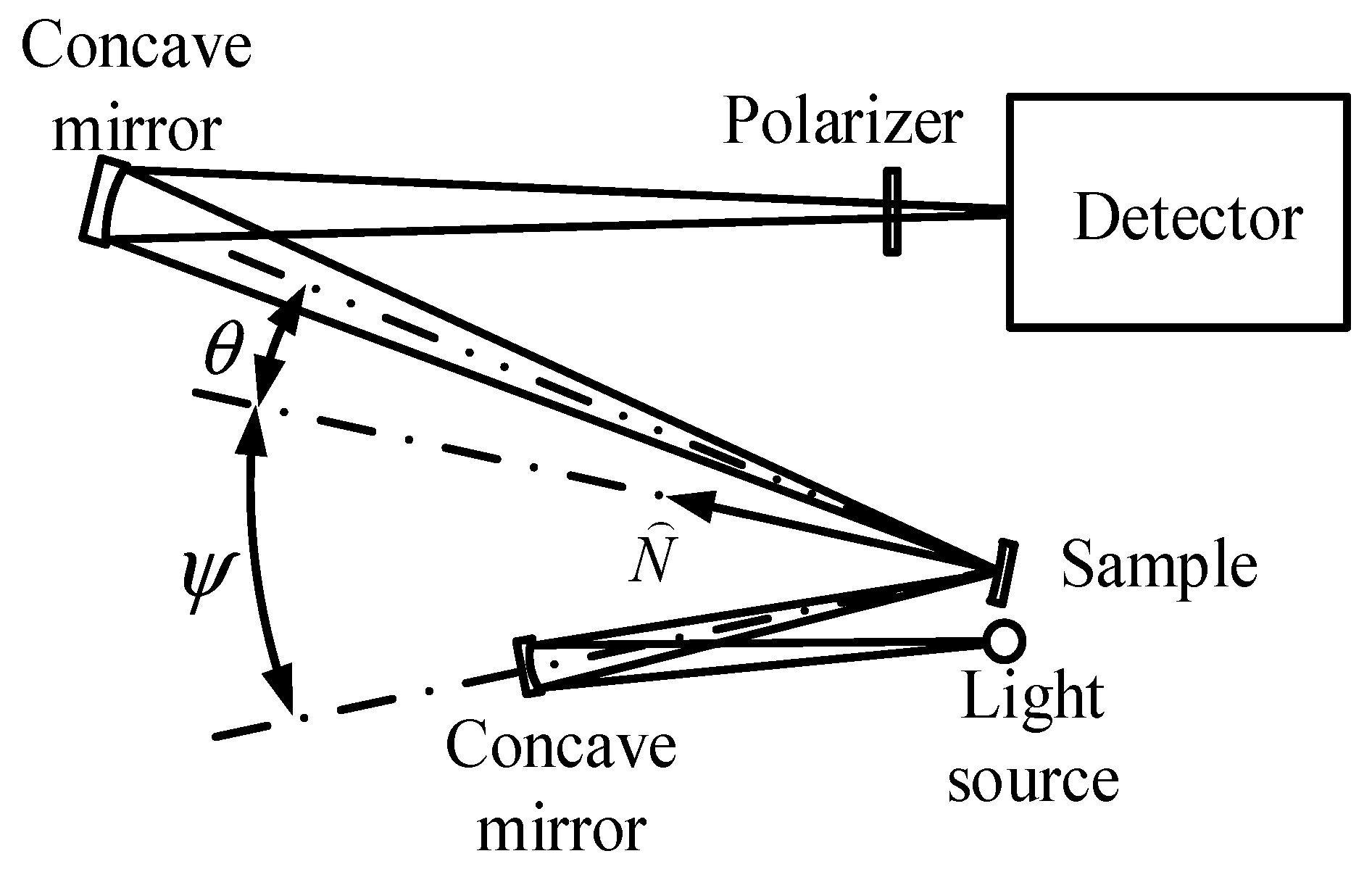 Sensors 22 01739 g006