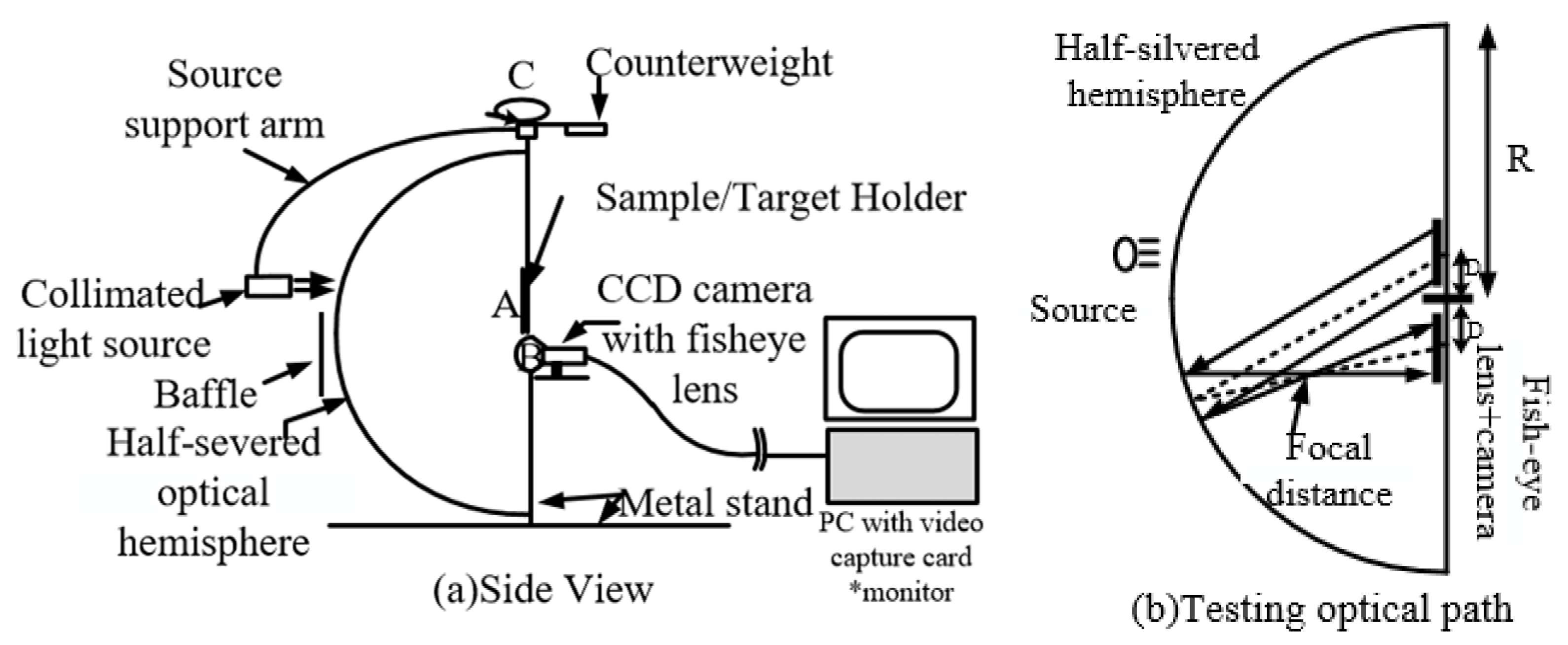 Sensors 22 01739 g010