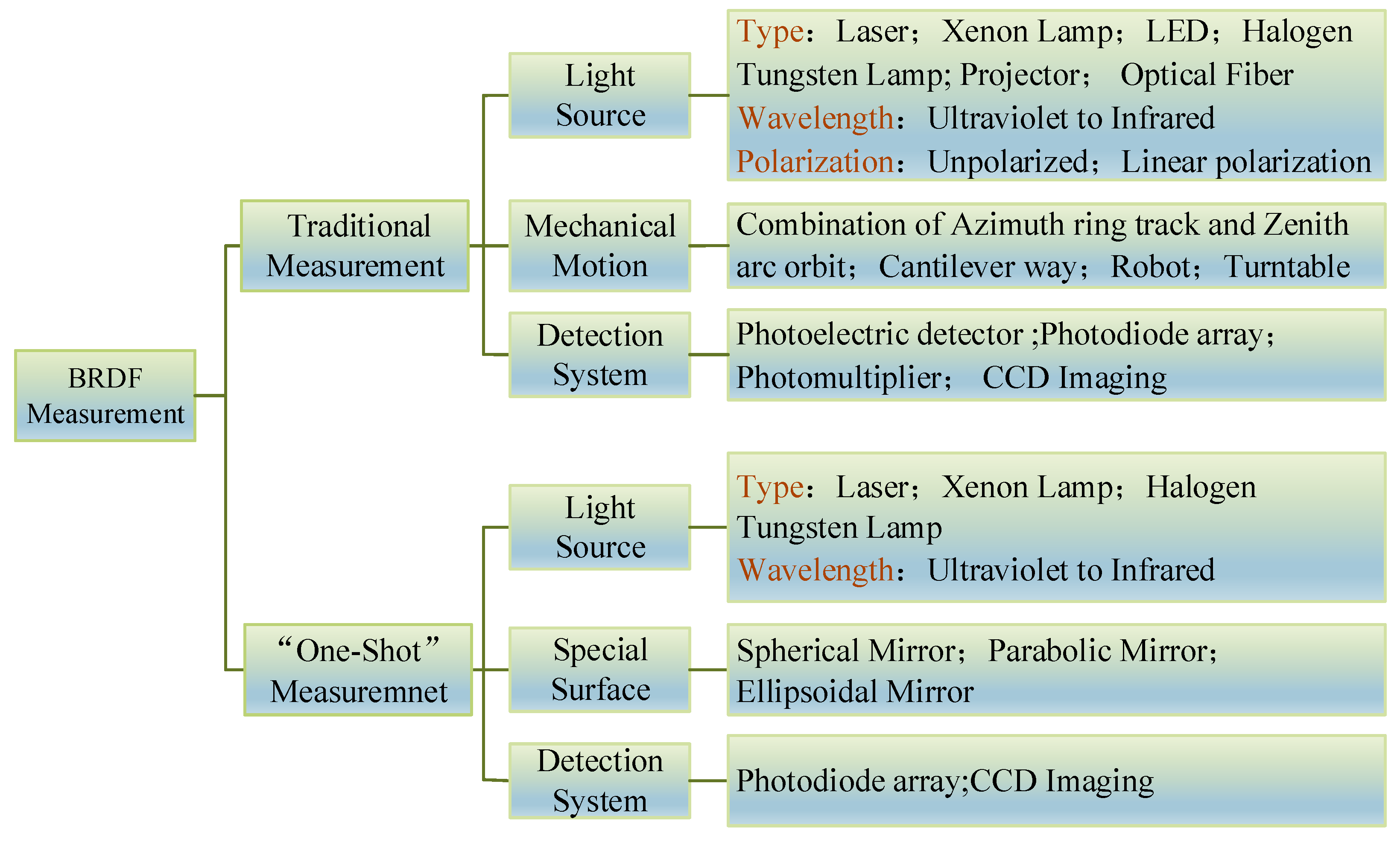 Sensors 22 01739 g025