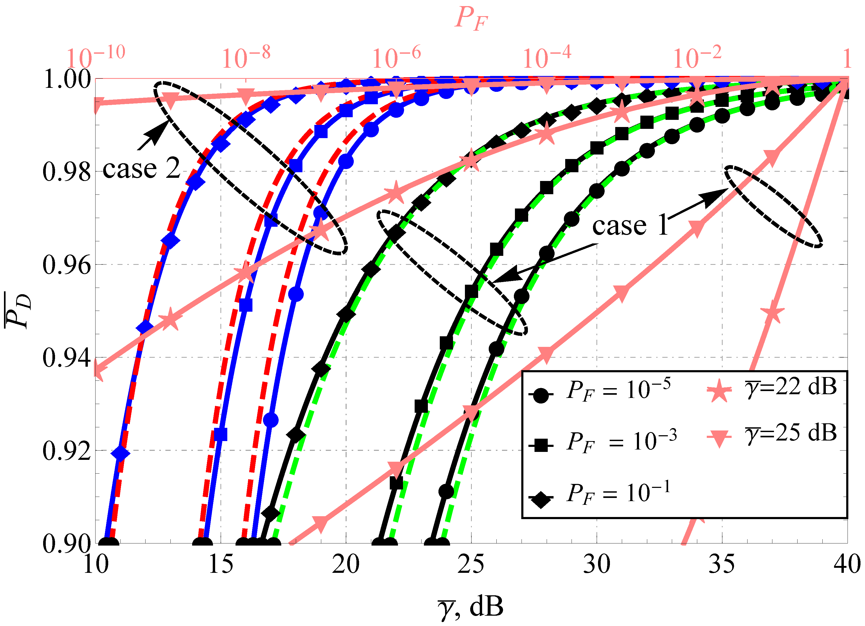 Sensors 22 01742 g001