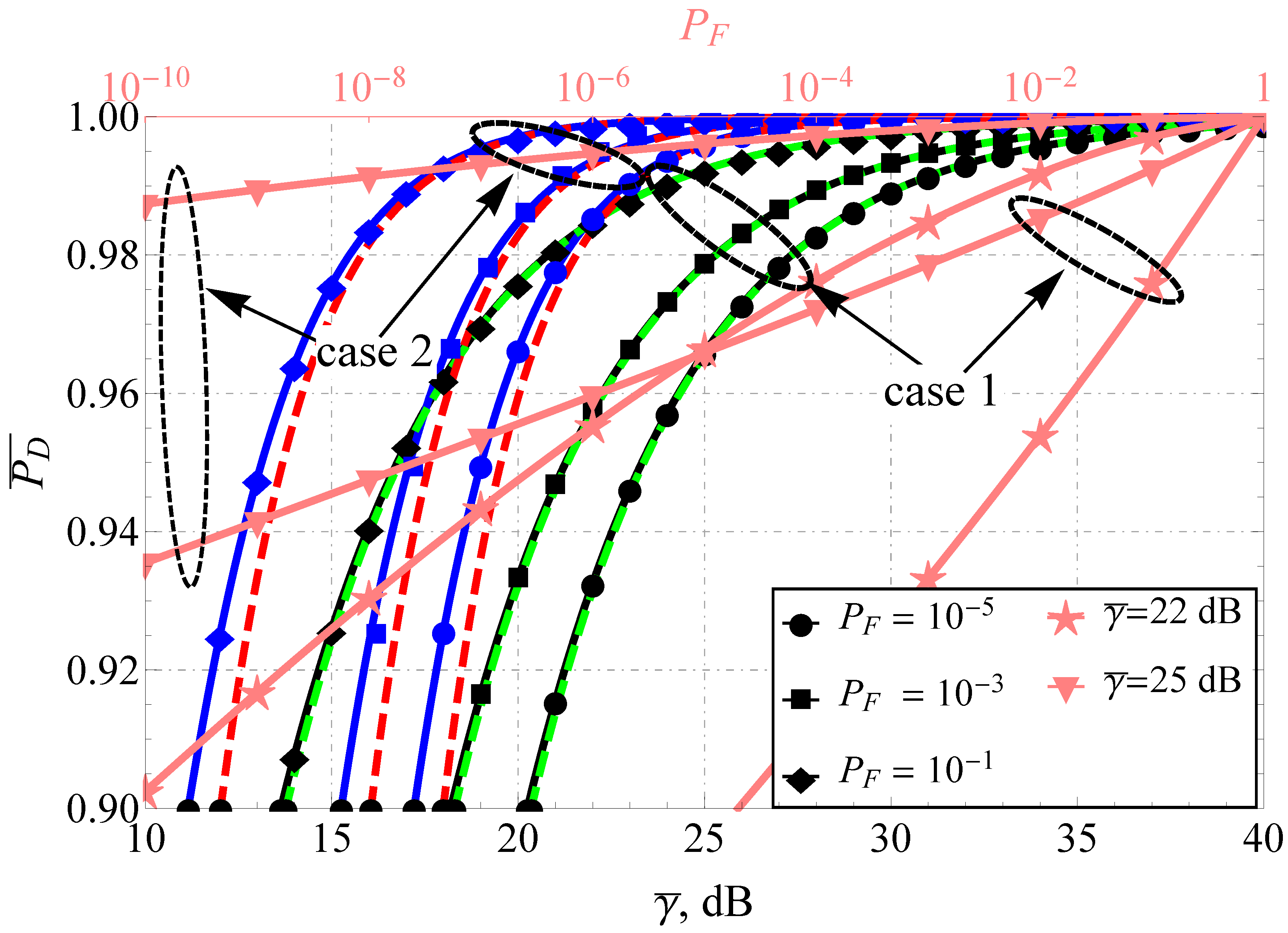 Sensors 22 01742 g002