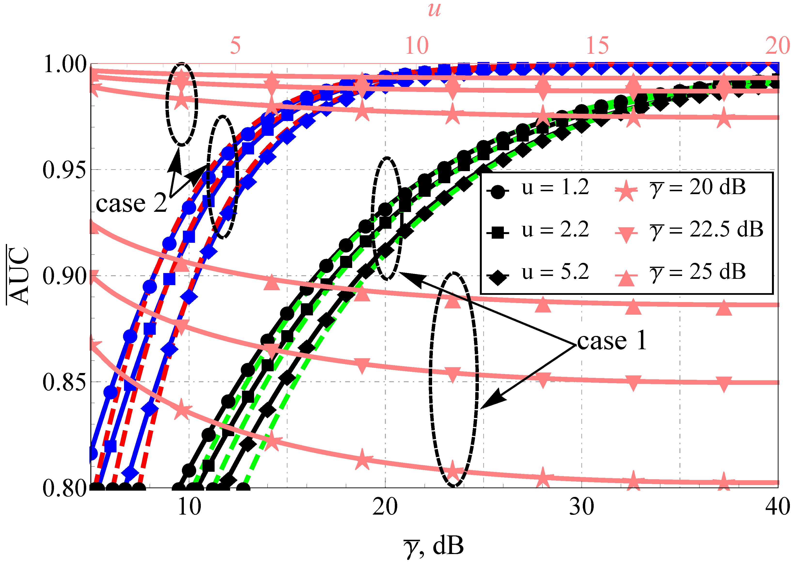 Sensors 22 01742 g003