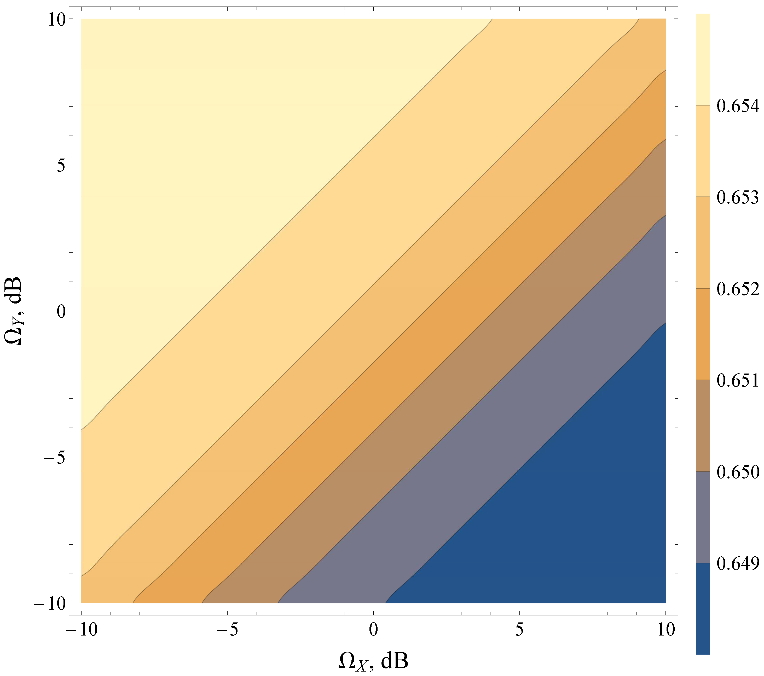 Sensors 22 01742 g008