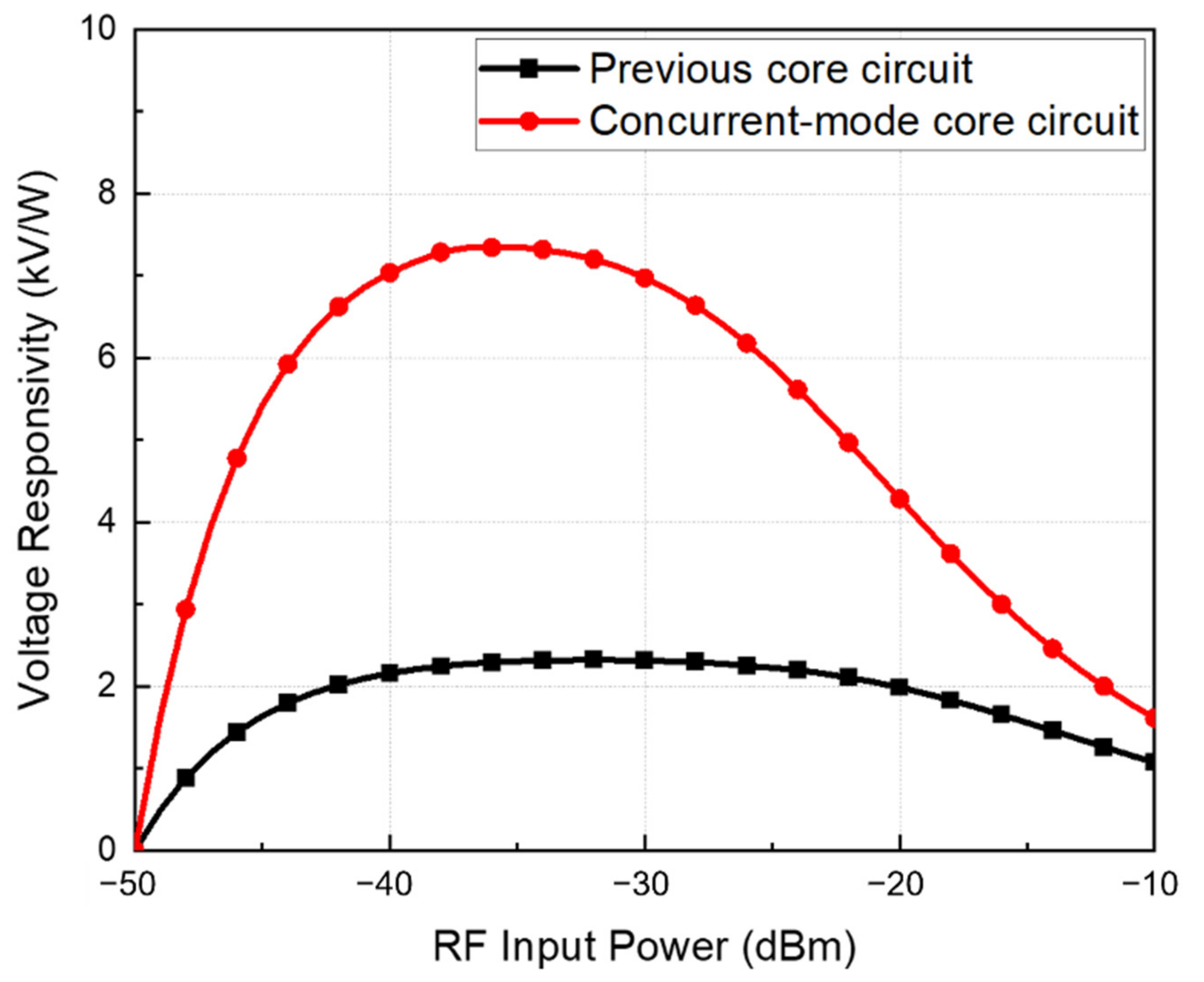 Sensors 22 01753 g003