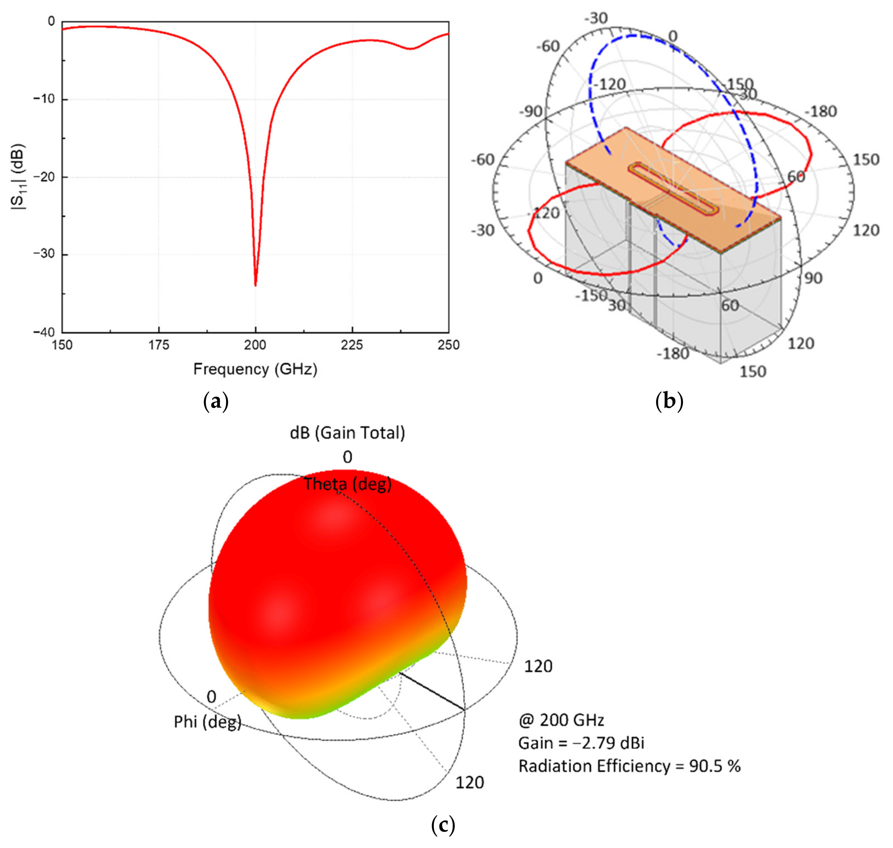 Sensors 22 01753 g004