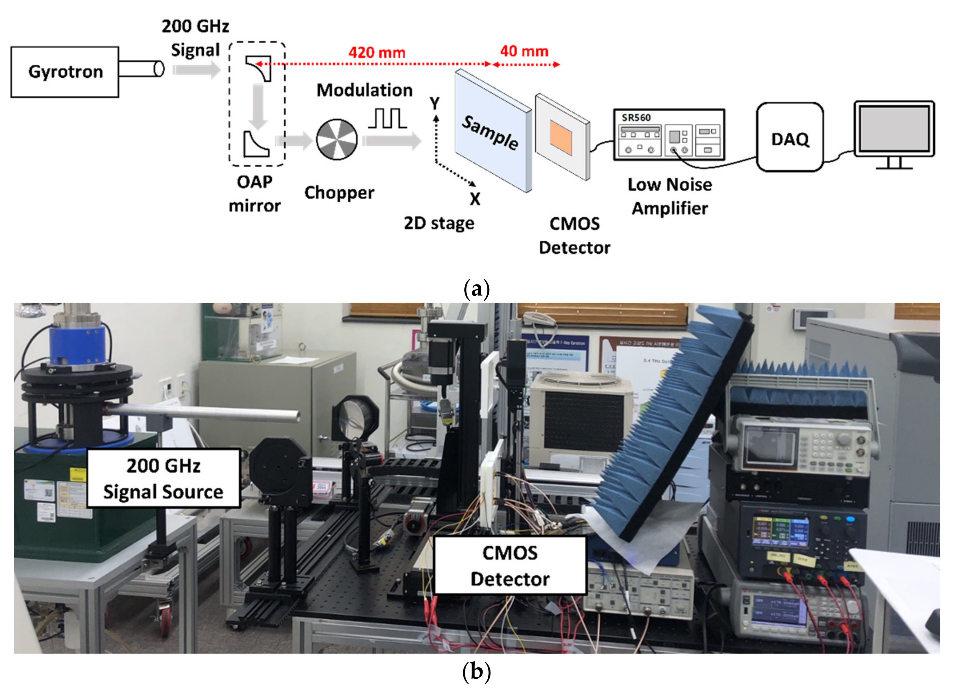 Sensors 22 01753 g009