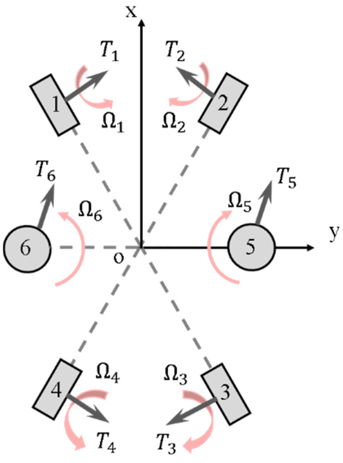 Sensors 22 01770 g004 Sensors 22 01770 g004