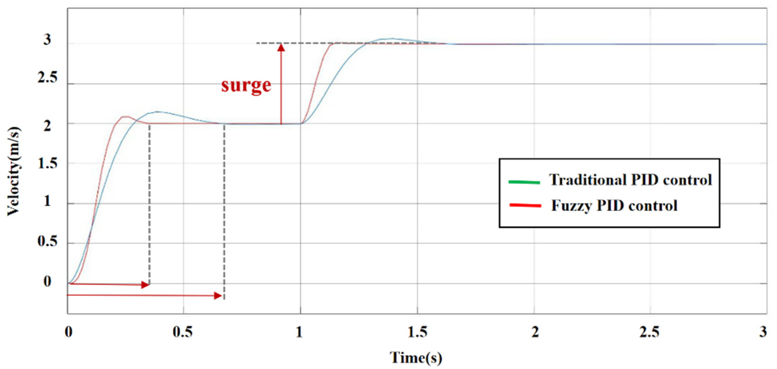 Sensors 22 01770 g012 Sensors 22 01770 g012