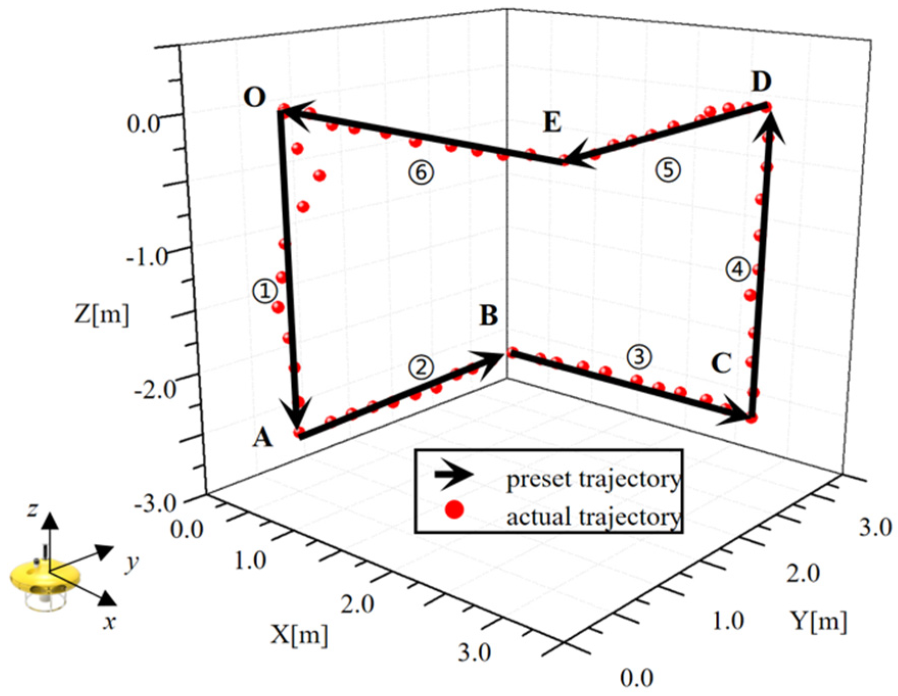 Sensors 22 01770 g013 Sensors 22 01770 g013