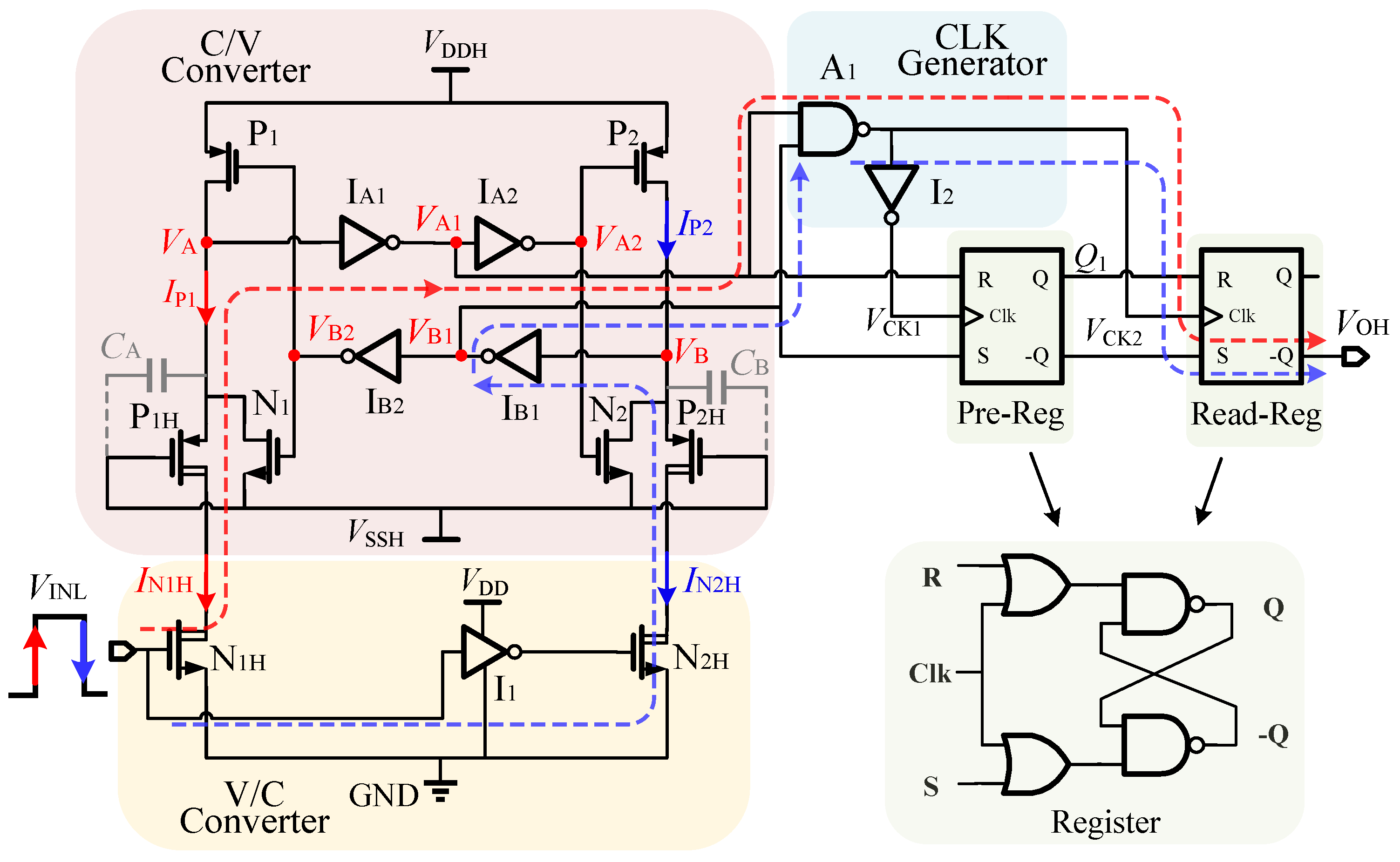 Sensors 22 01774 g003