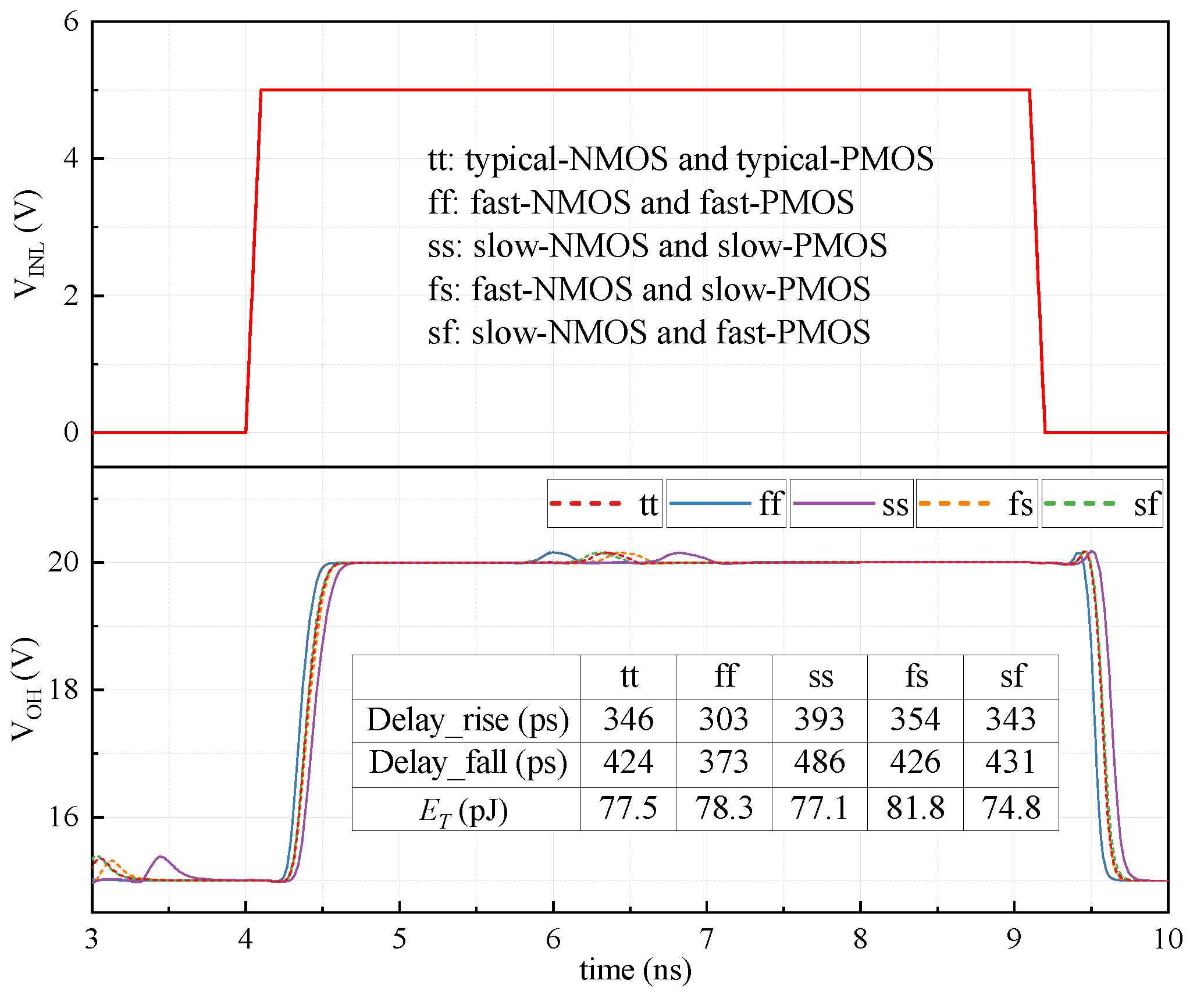 Sensors 22 01774 g011