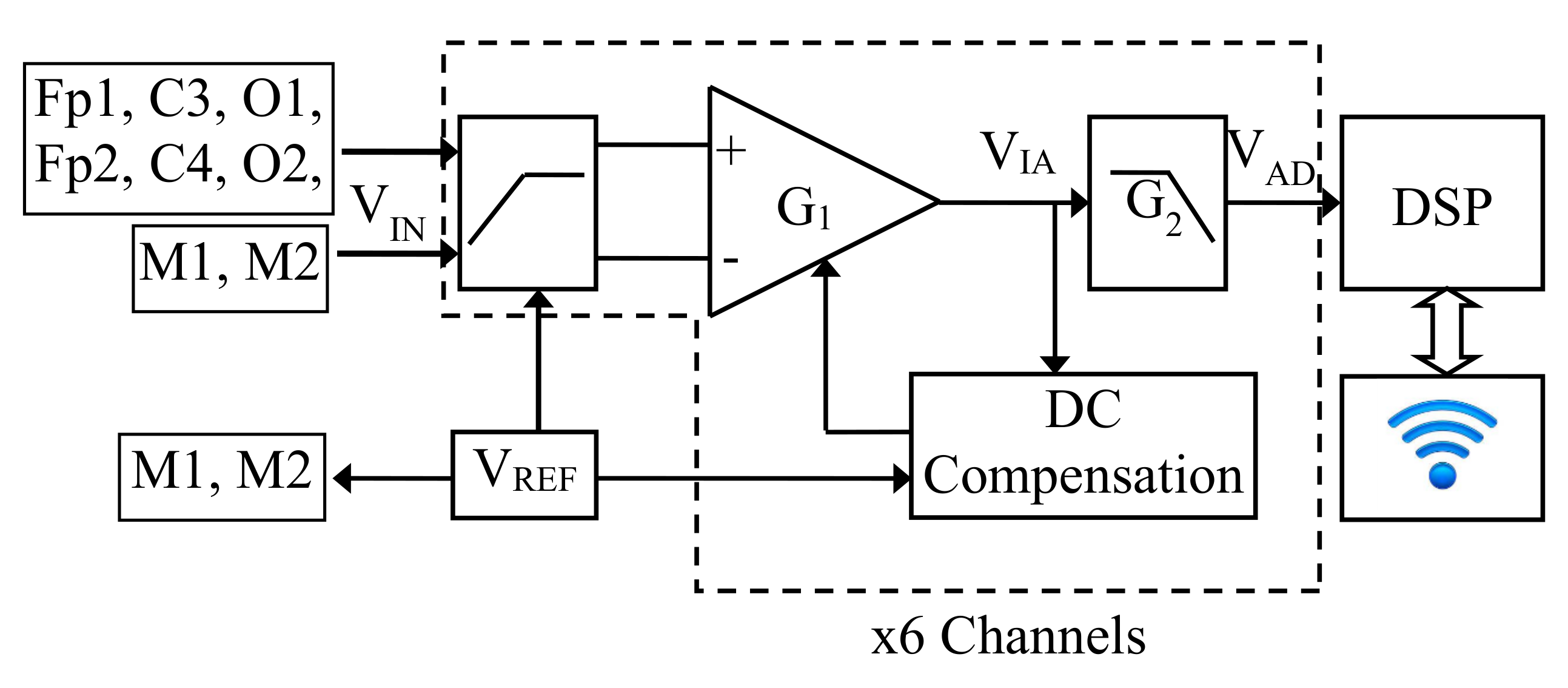 Sensors 22 01785 g002
