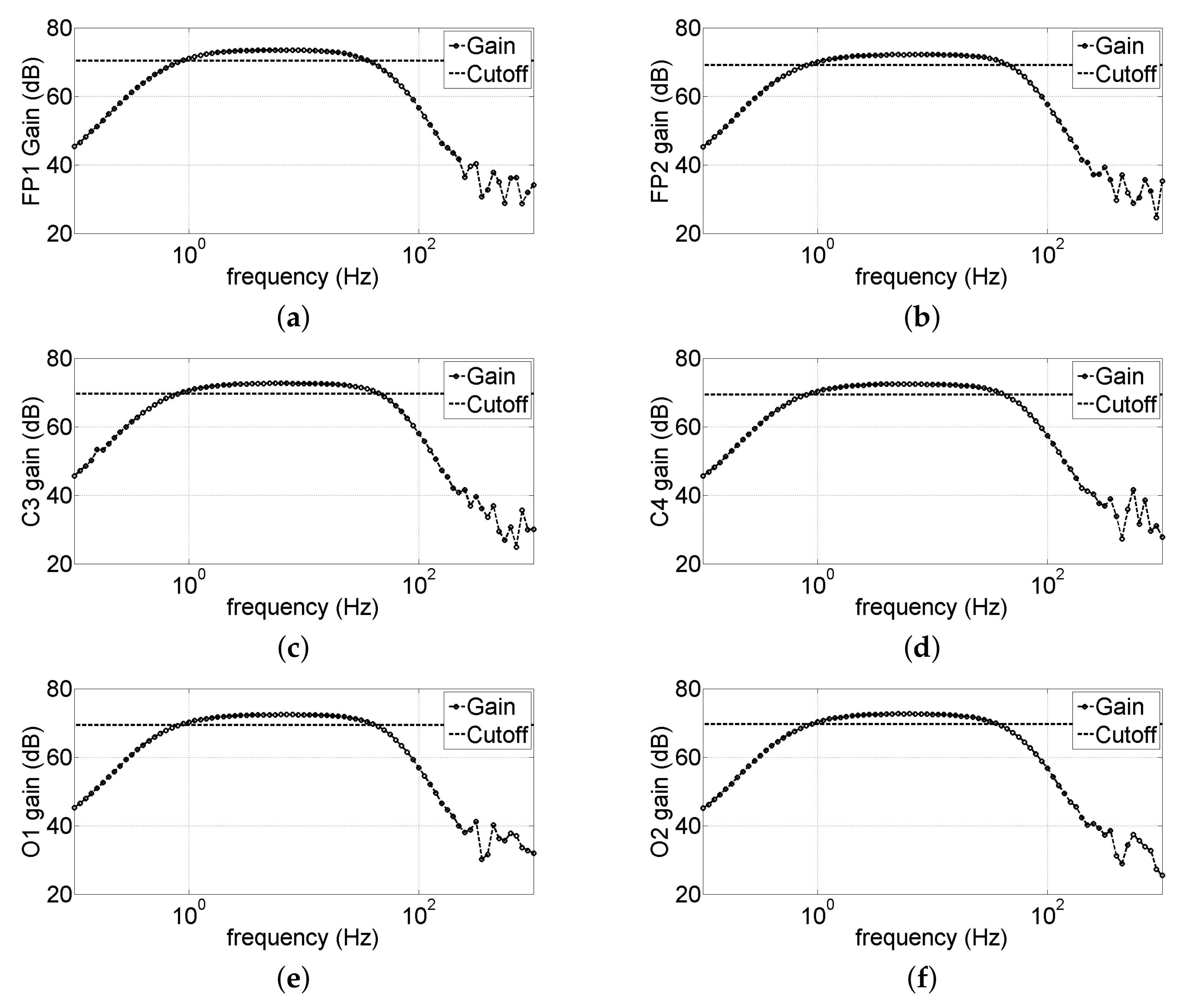 Sensors 22 01785 g009
