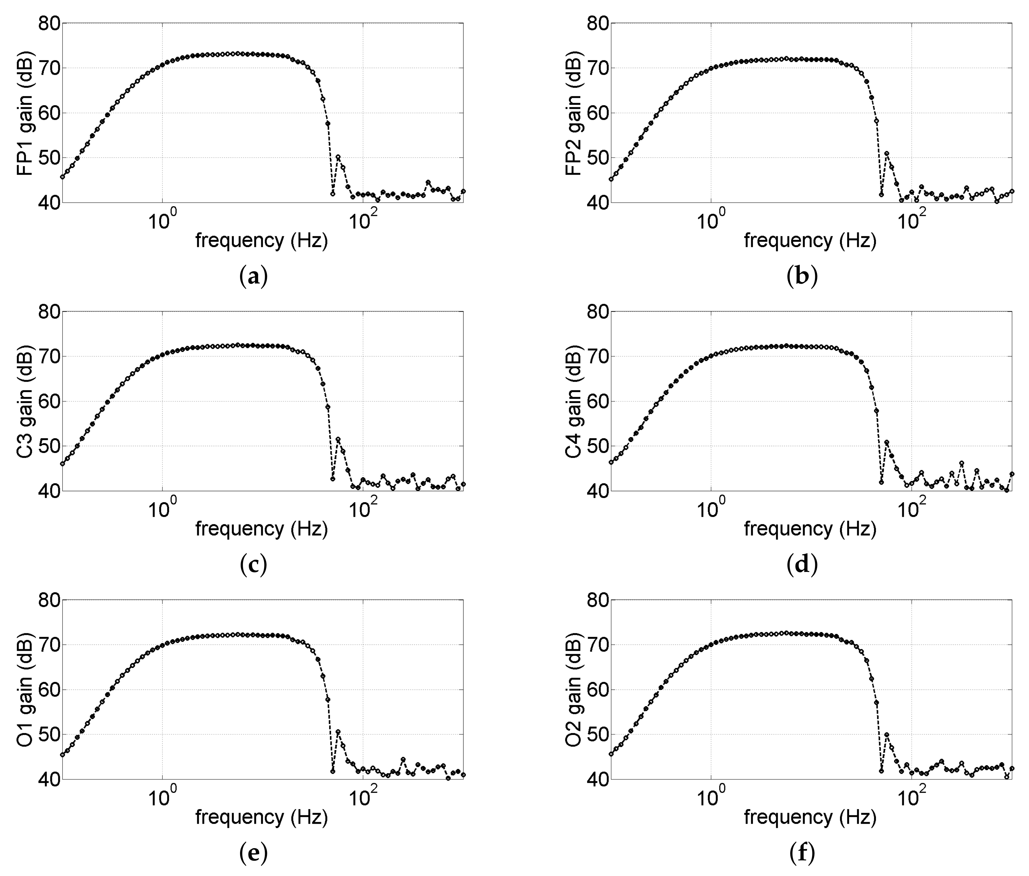 Sensors 22 01785 g010