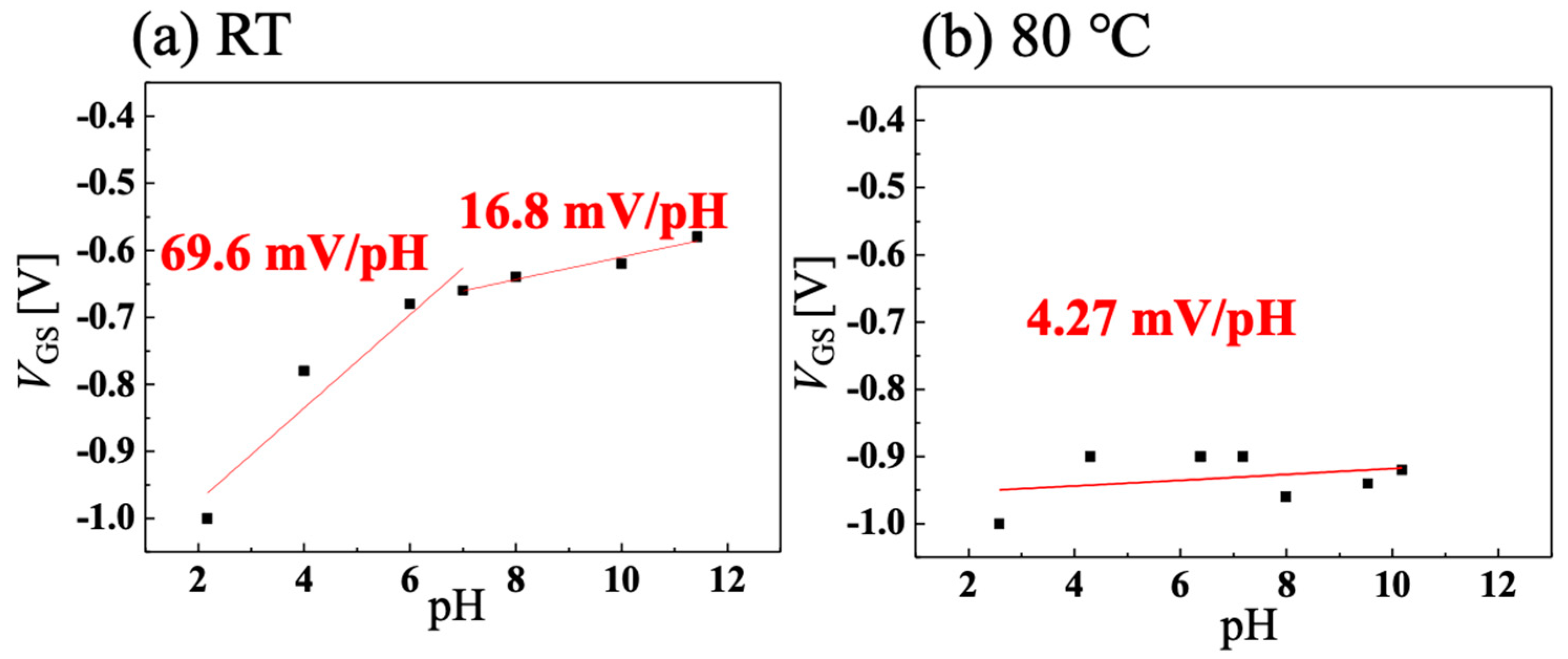 Sensors 22 01807 g005