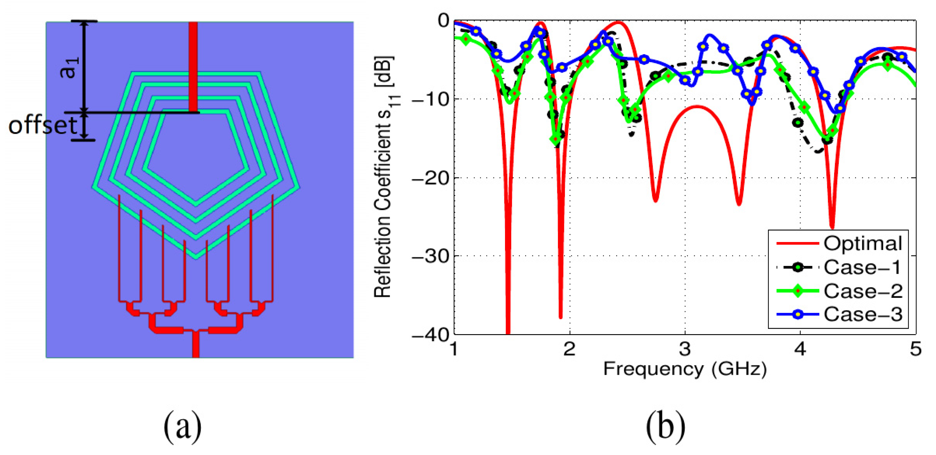 Sensors 22 01808 g004