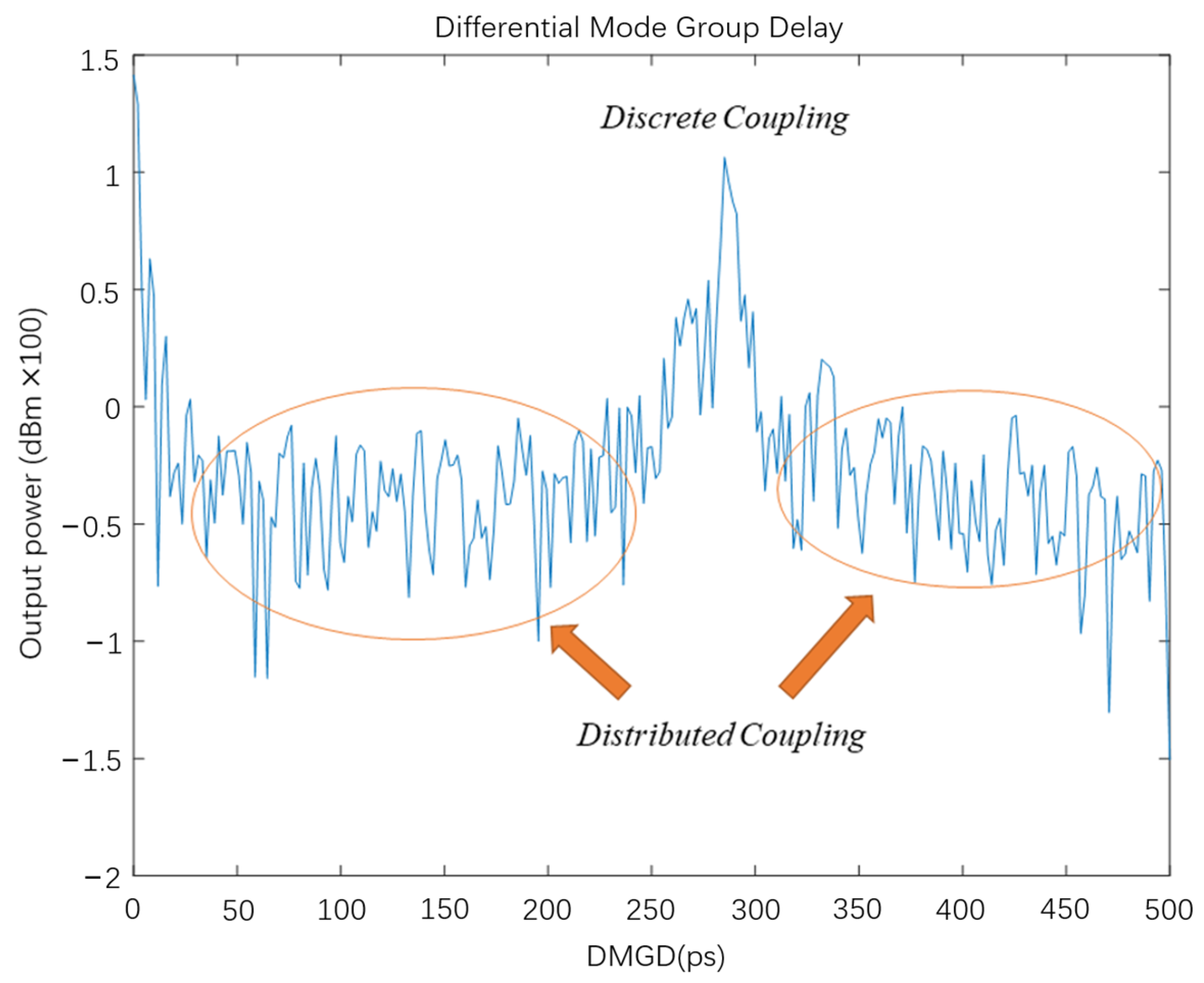 Sensors | Free Full-Text | Few-Mode Fiber Characterization System Based ...