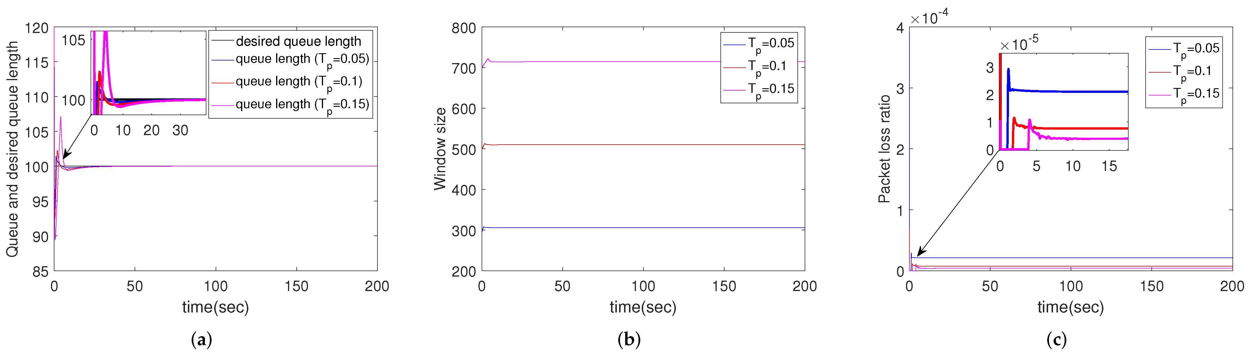 Sensors 22 01818 g004