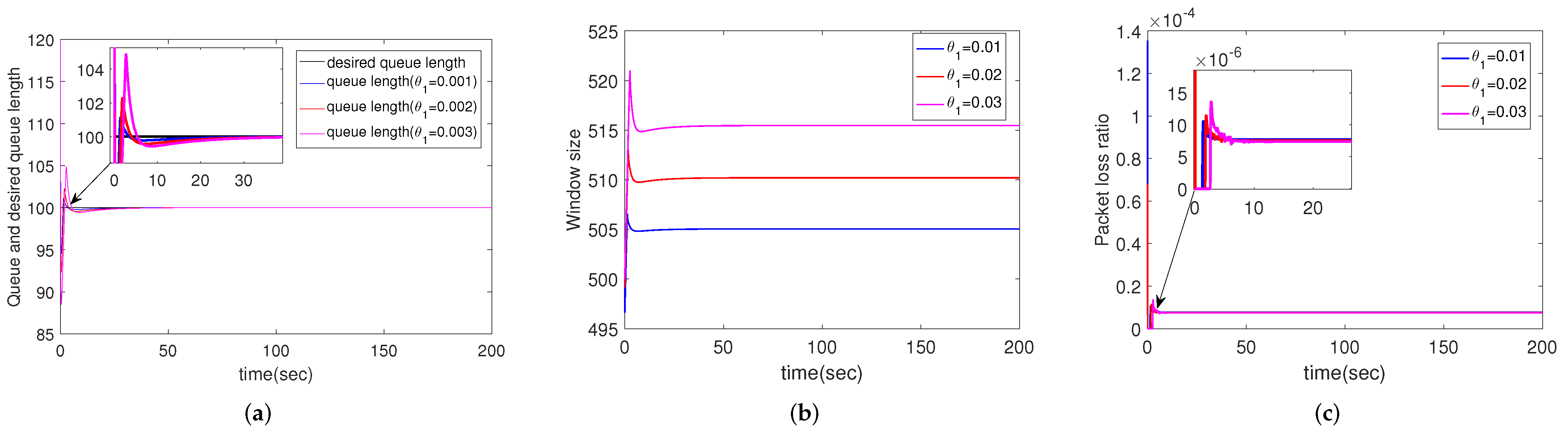 Sensors 22 01818 g005