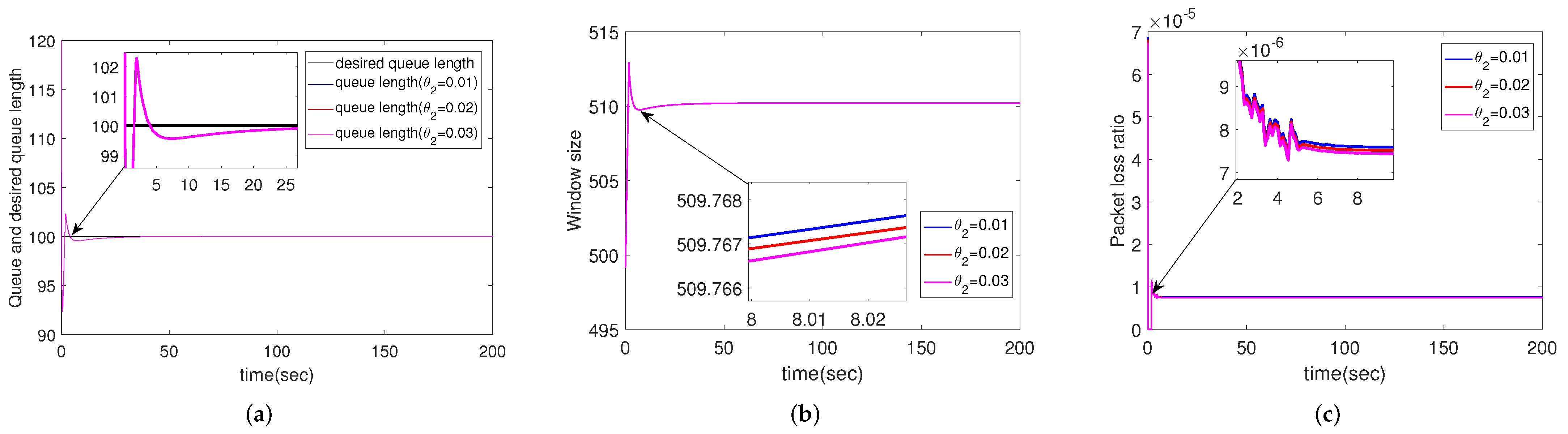 Sensors 22 01818 g006