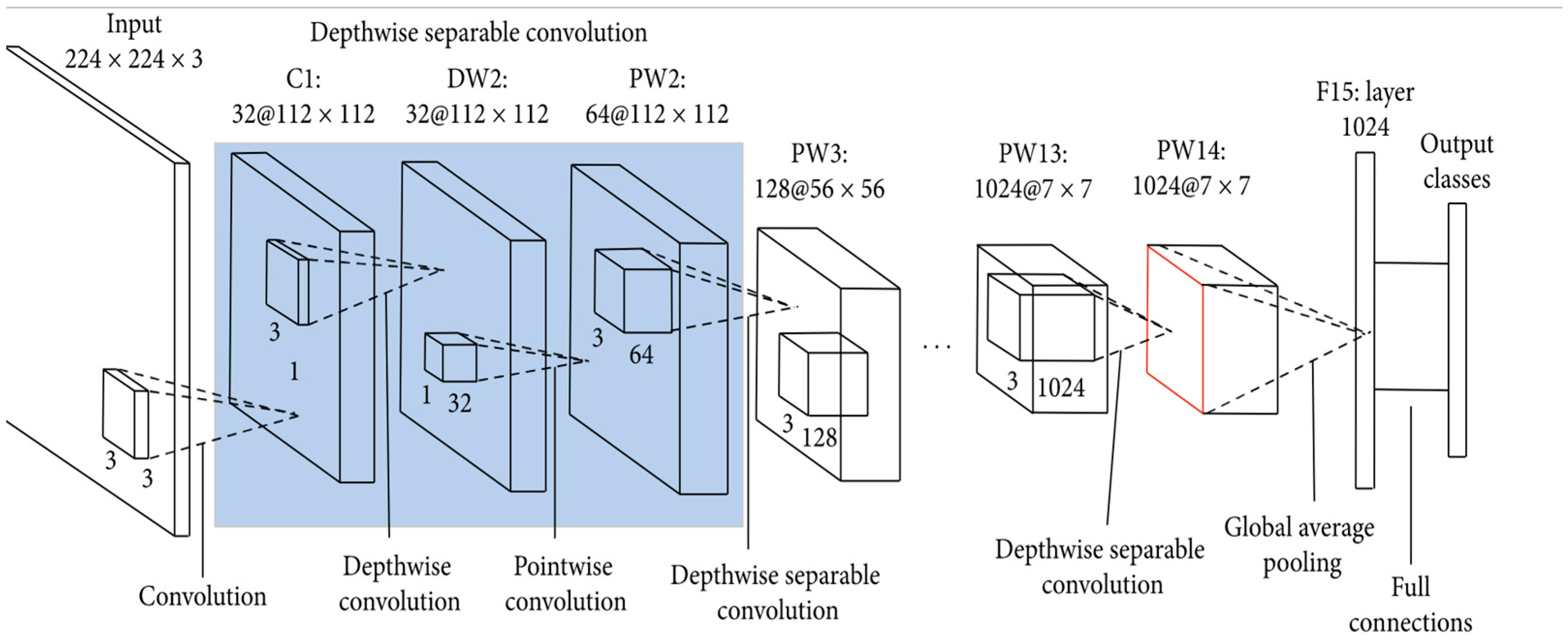 Sensors | Free Full-Text | E2DR: A Deep Learning Ensemble-Based Driver ...