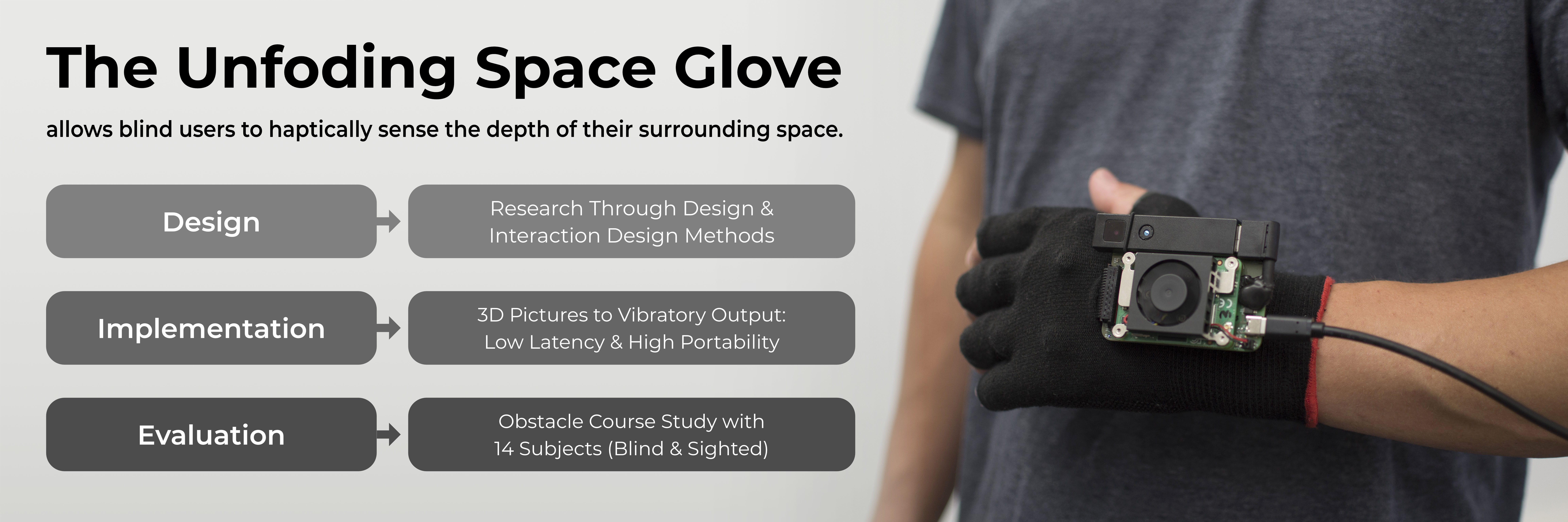 Sensors | Free Full-Text | The Unfolding Space Glove: A Wearable  Spatio-Visual to Haptic Sensory Substitution Device for Blind People