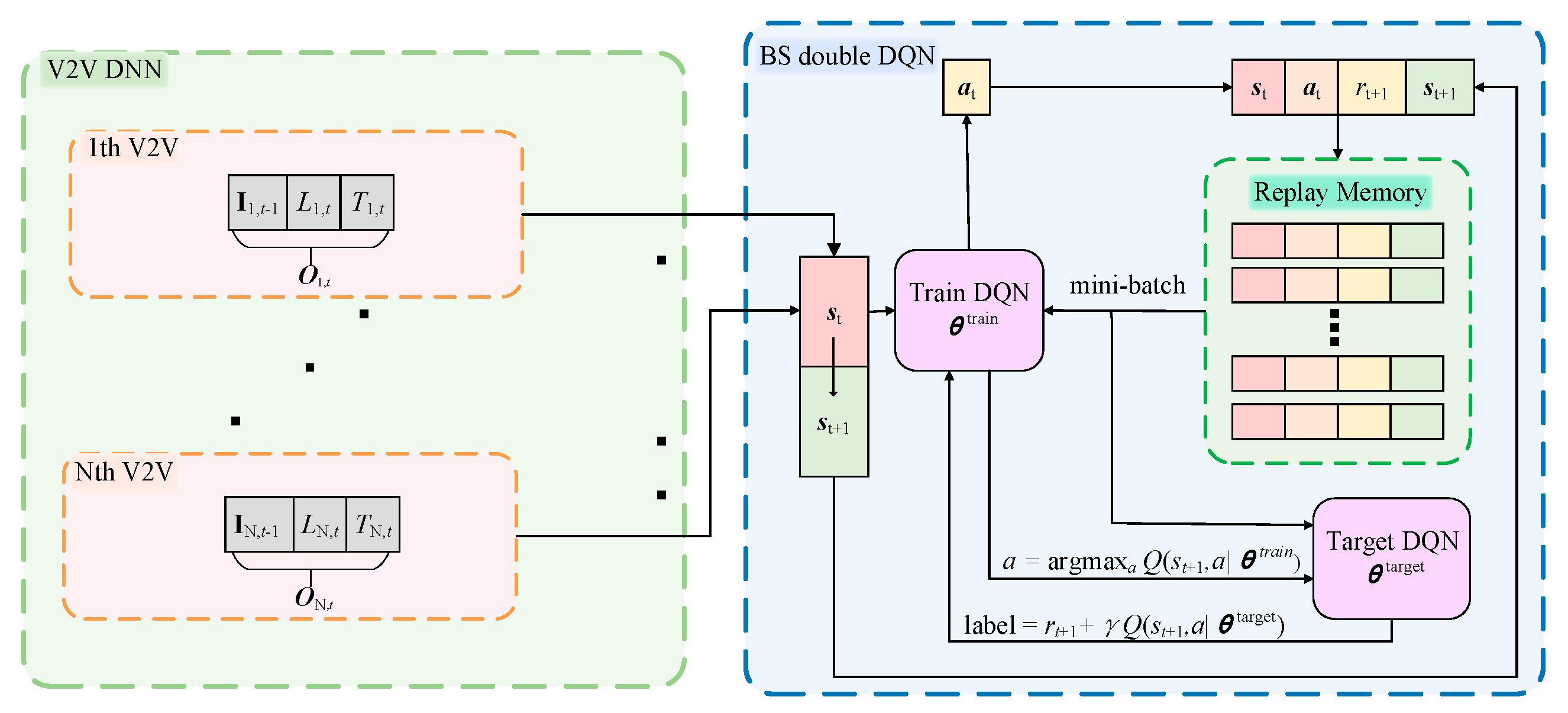 Sensors 22 01874 g002