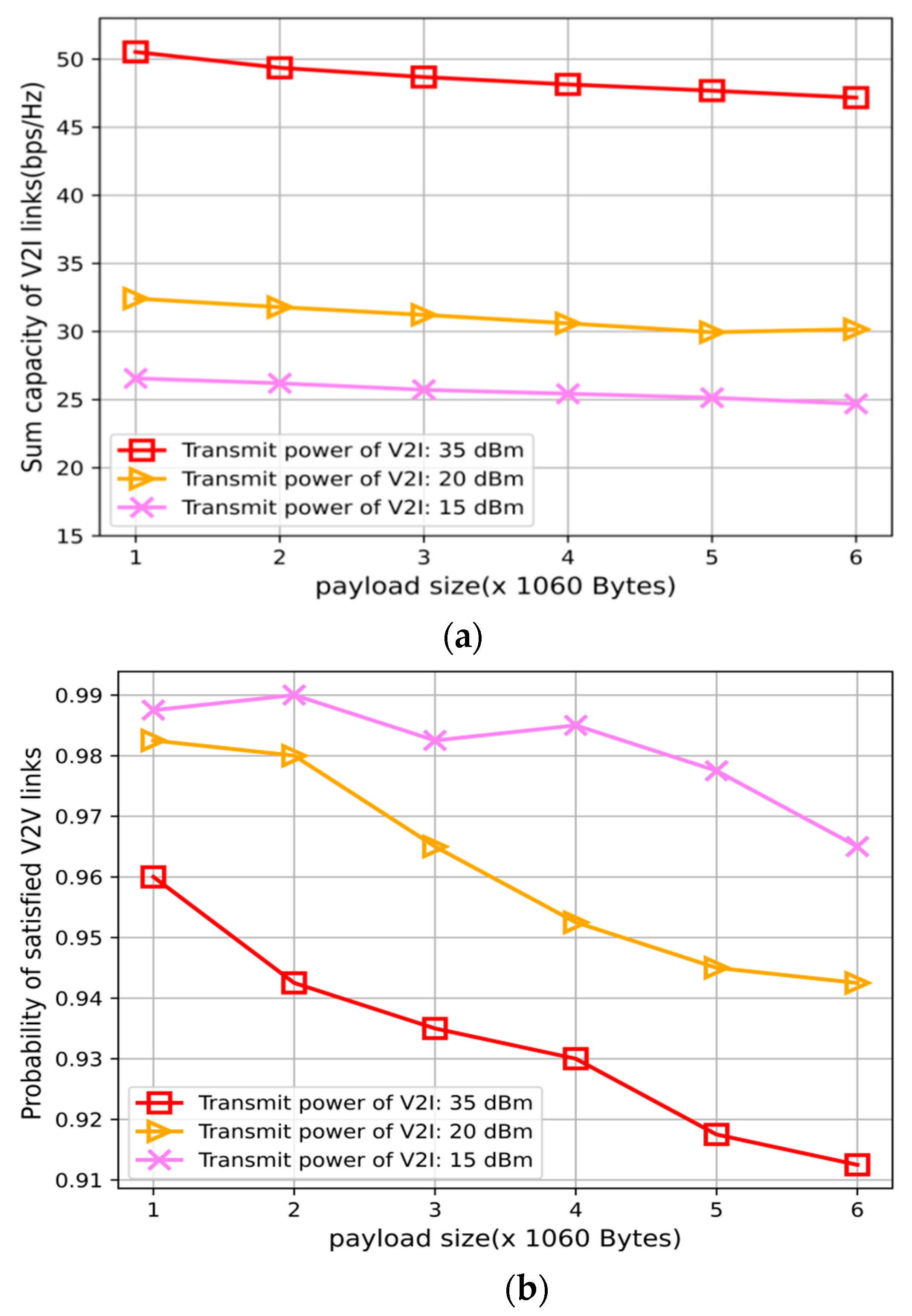 Sensors 22 01874 g006