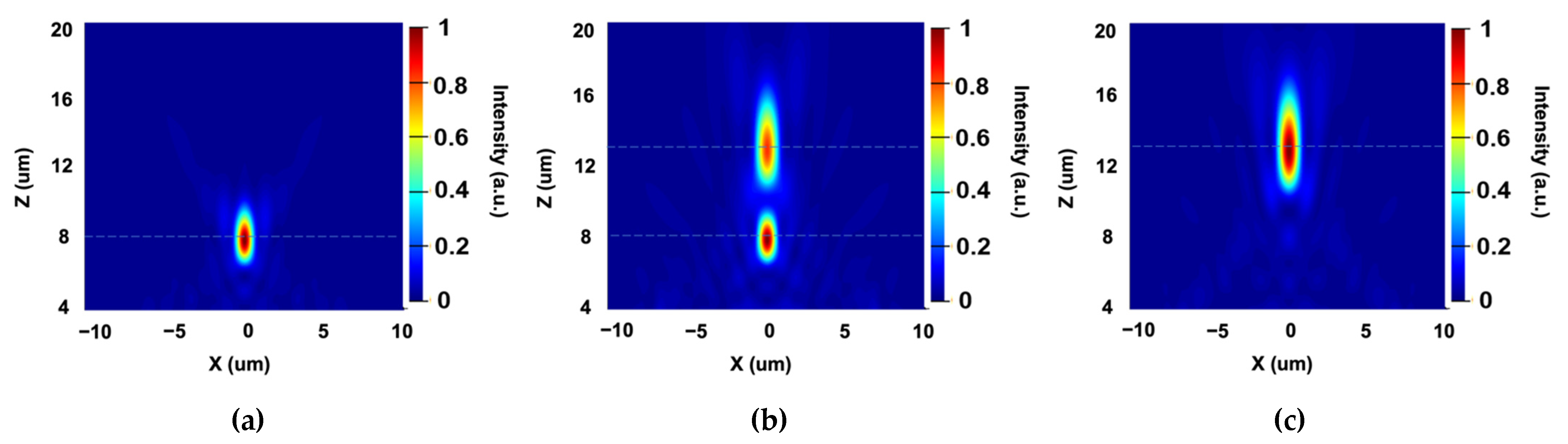 Sensors 22 01889 g005