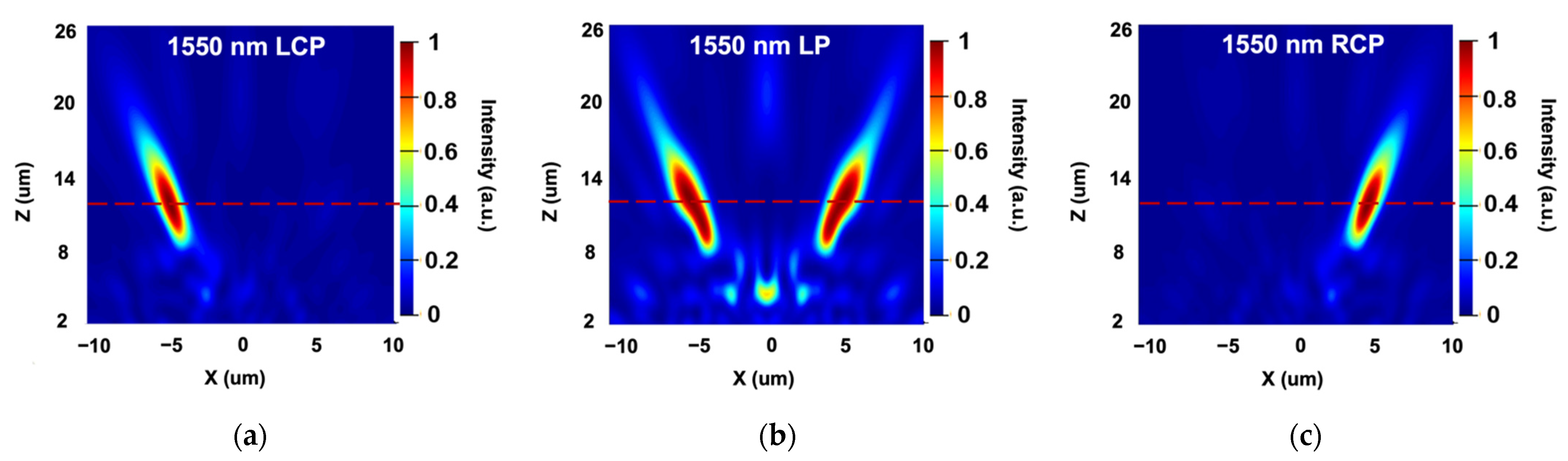 Sensors 22 01889 g007a