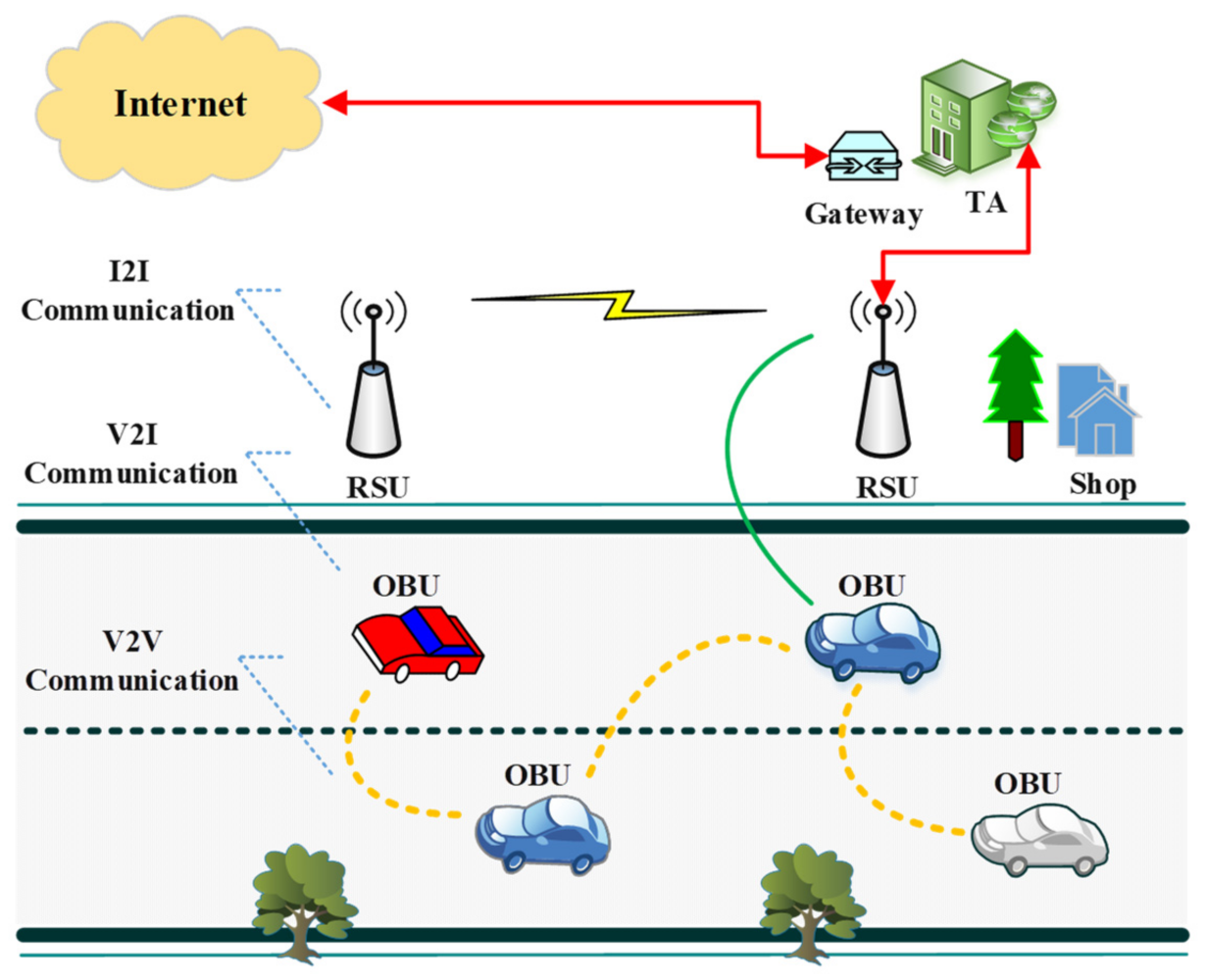 Sensors 22 01897 g001