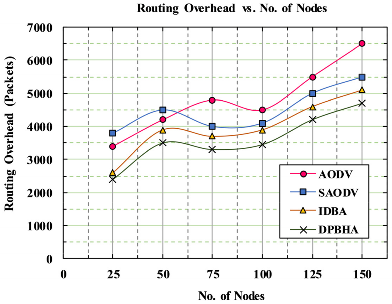 Sensors 22 01897 g010