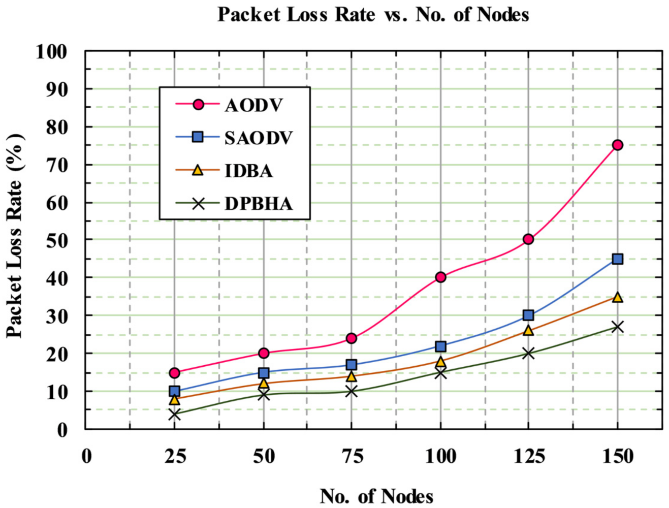 Sensors 22 01897 g014