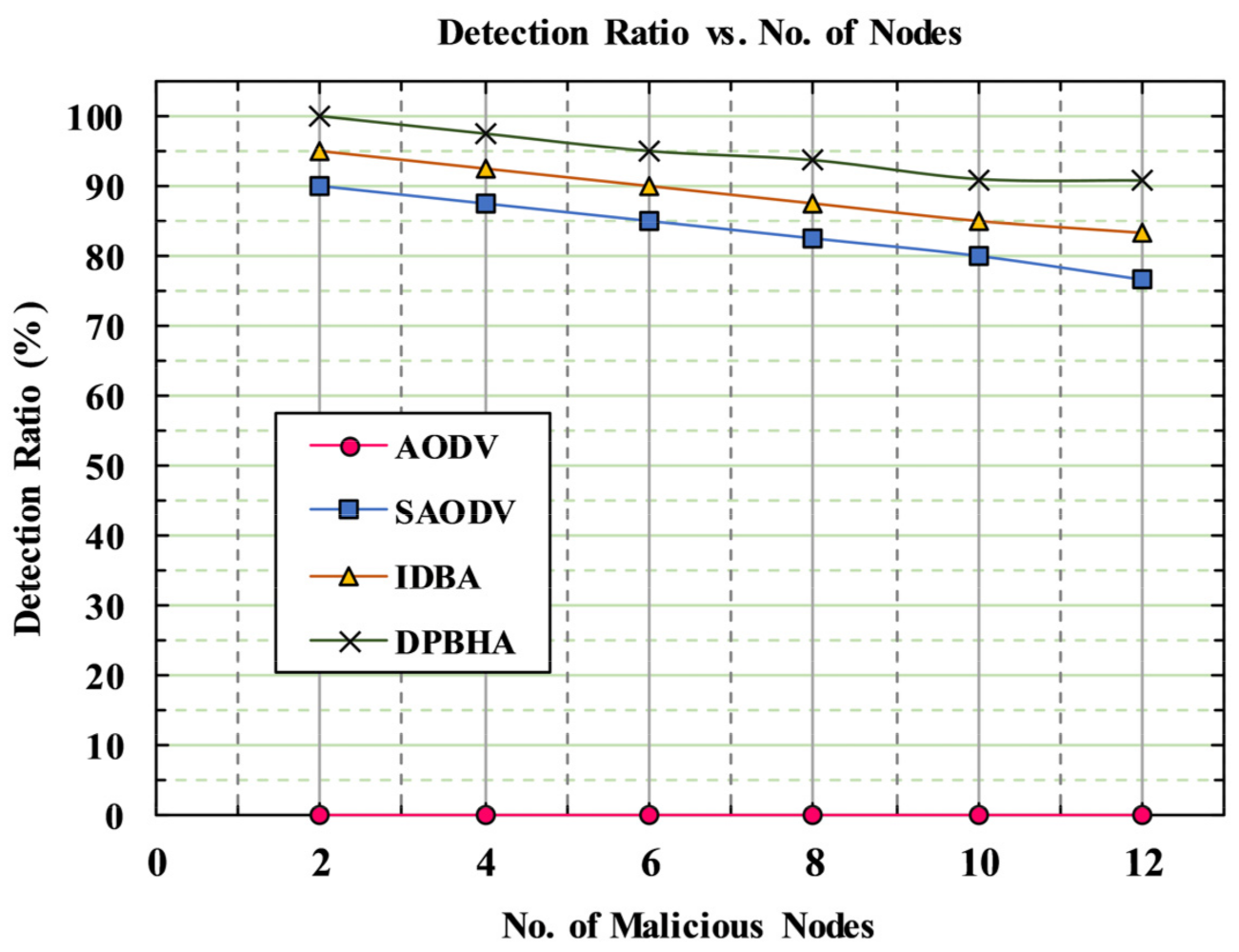 Sensors 22 01897 g015