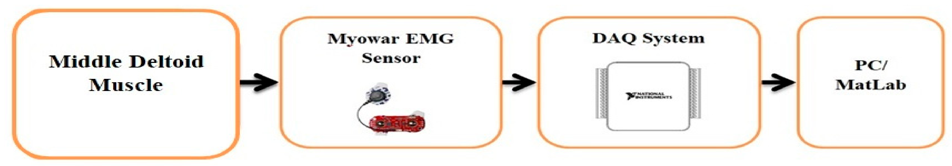 Sensors 22 01900 g002 Sensors 22 01900 g002