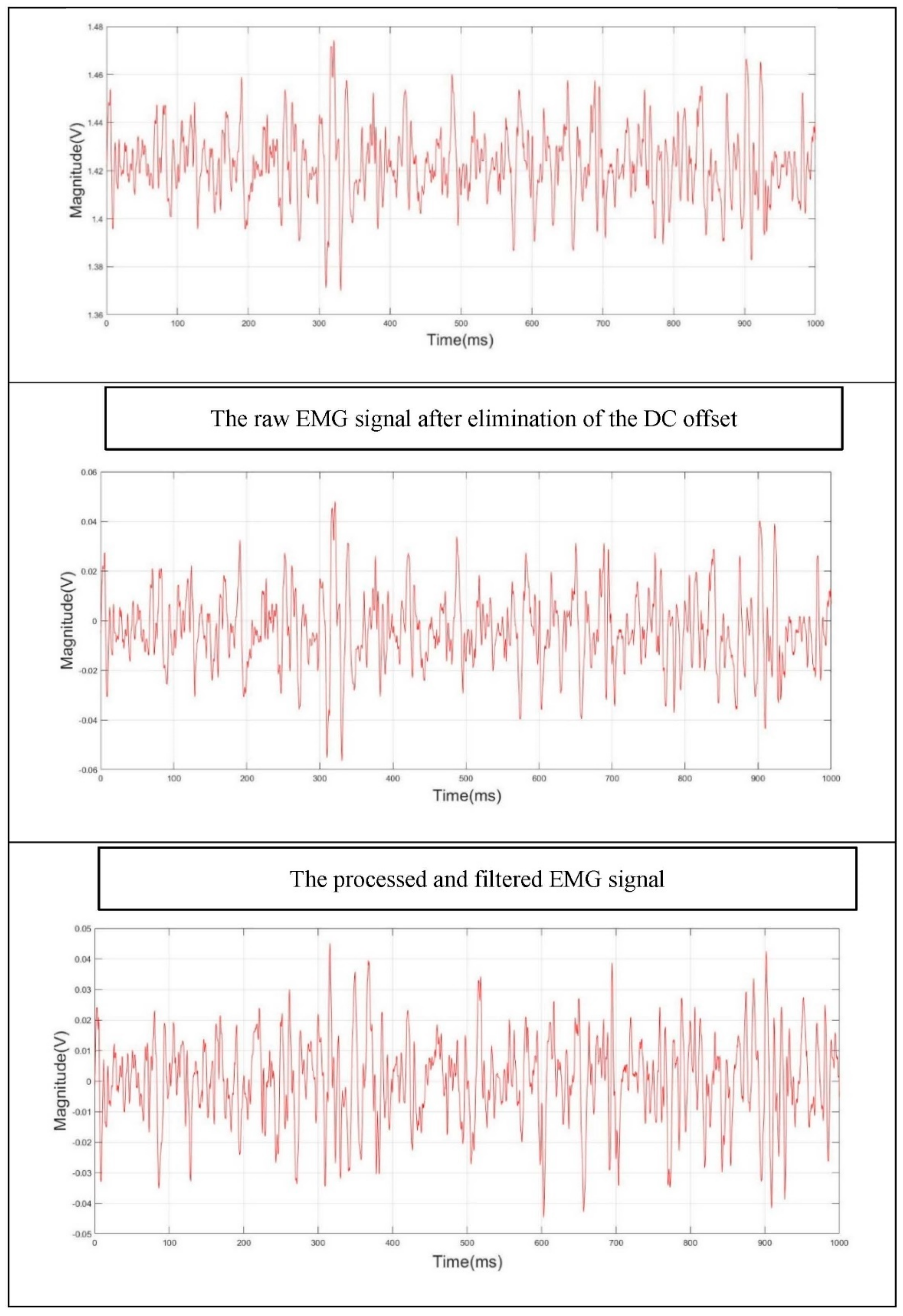Sensors 22 01900 g003 Sensors 22 01900 g003