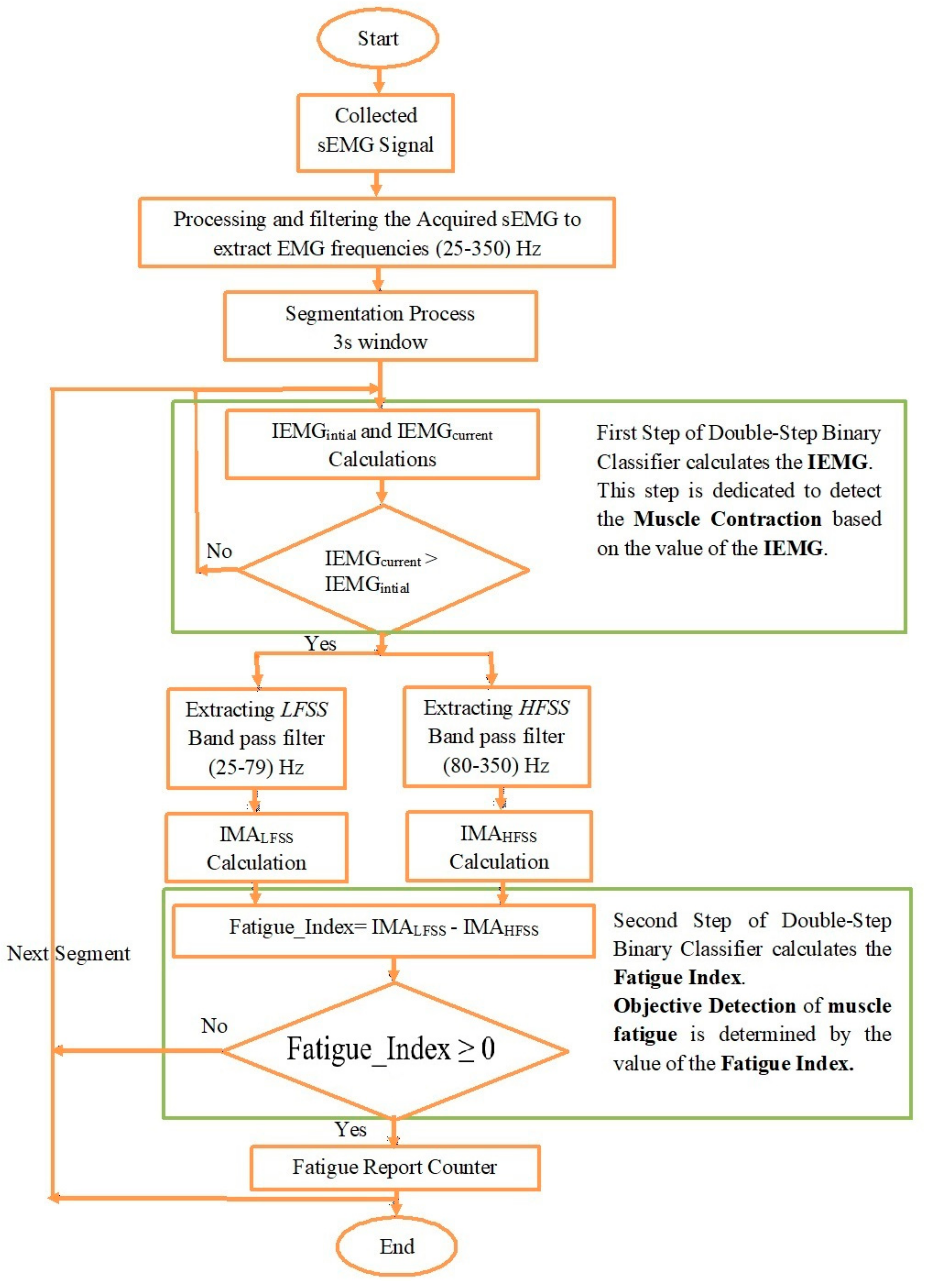 Sensors 22 01900 g004 Sensors 22 01900 g004