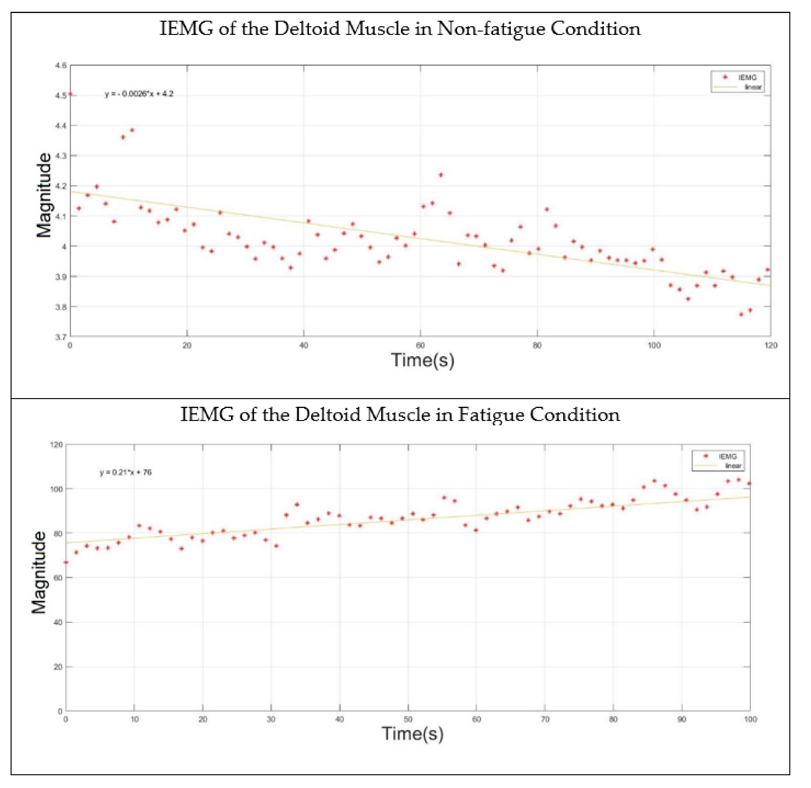 Sensors 22 01900 g006 Sensors 22 01900 g006