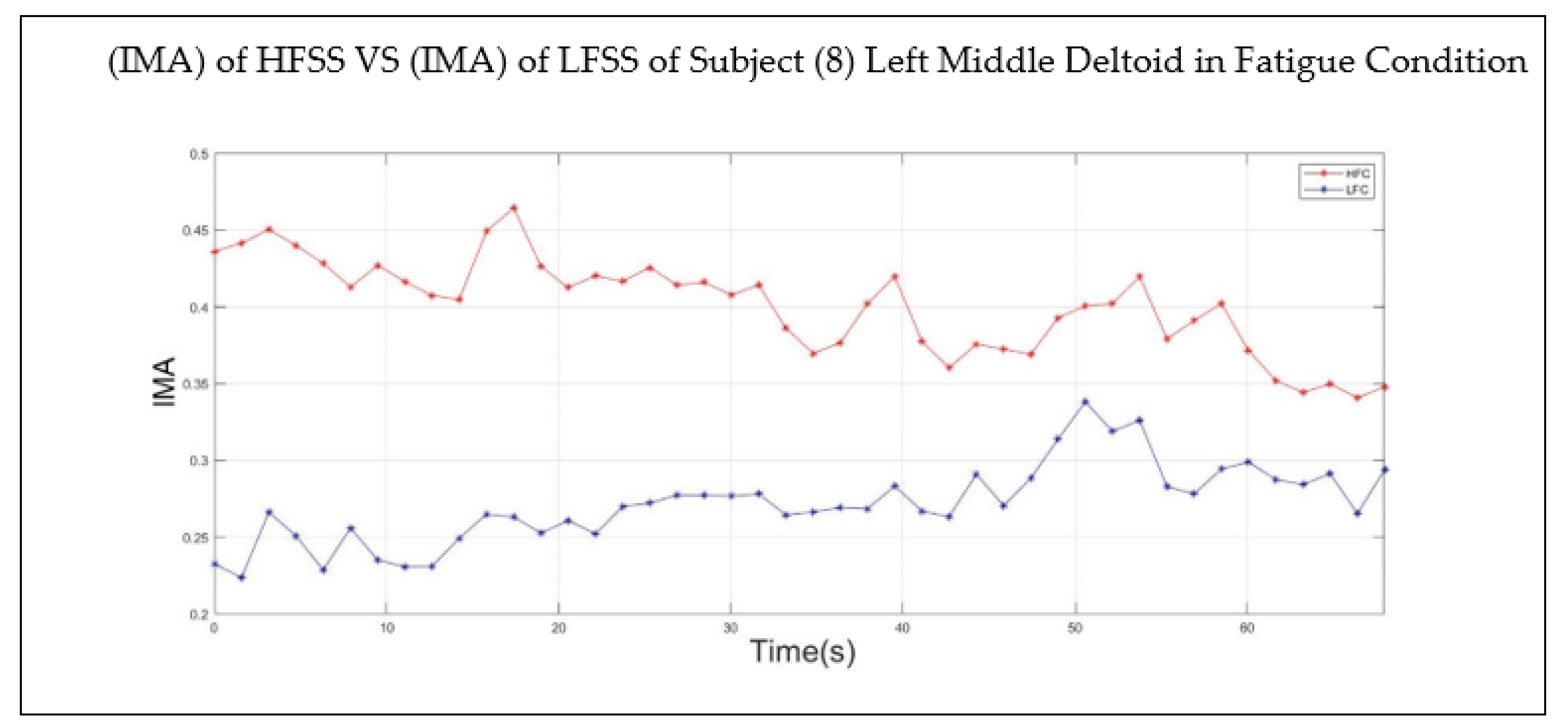 Sensors 22 01900 g008 Sensors 22 01900 g008