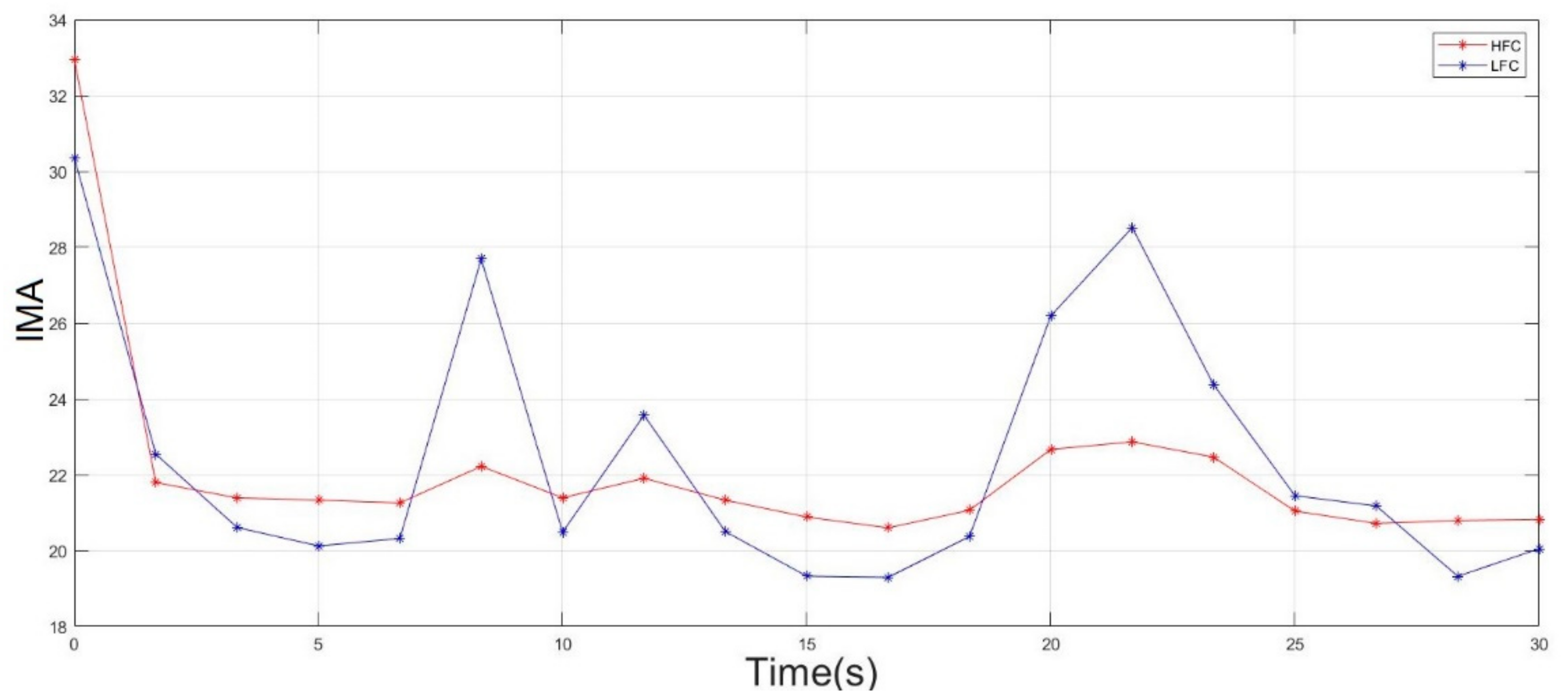 Sensors 22 01900 g010 Sensors 22 01900 g010