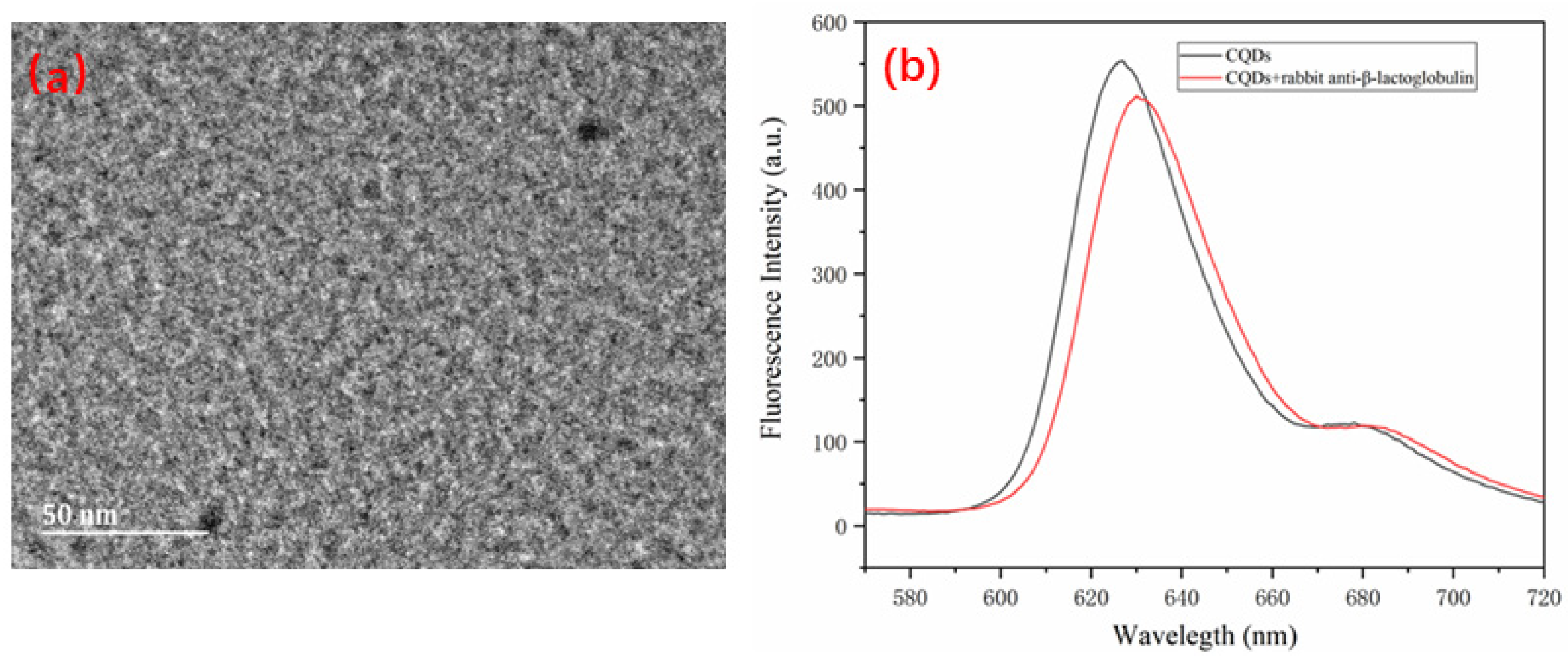 Sensors 22 01912 g006