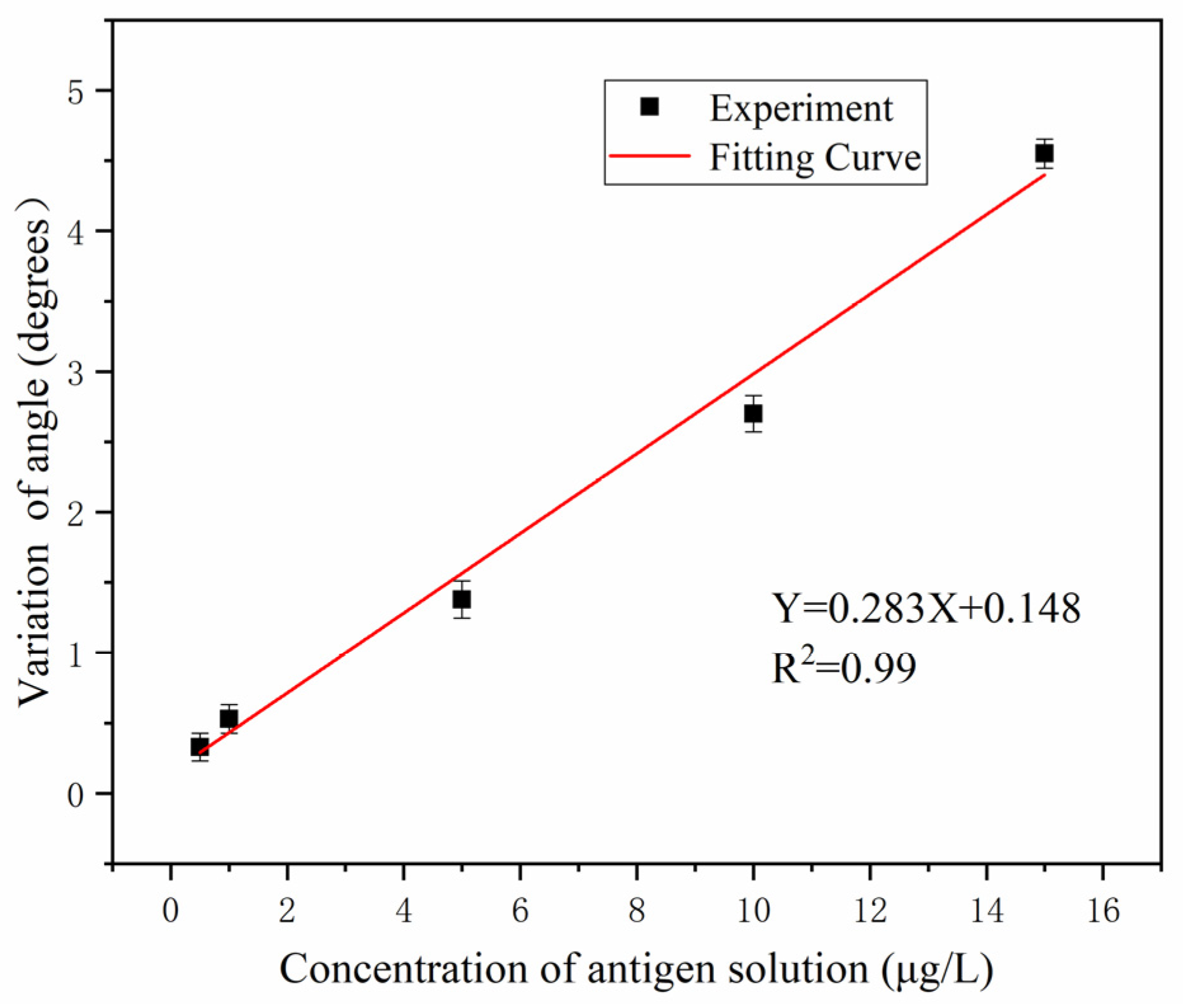 Sensors 22 01912 g009