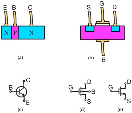 Sensors | Free Full-Text | An Overview on Bipolar Junction Transistor as a  Sensor for X-ray Beams Used in Medical Diagnosis