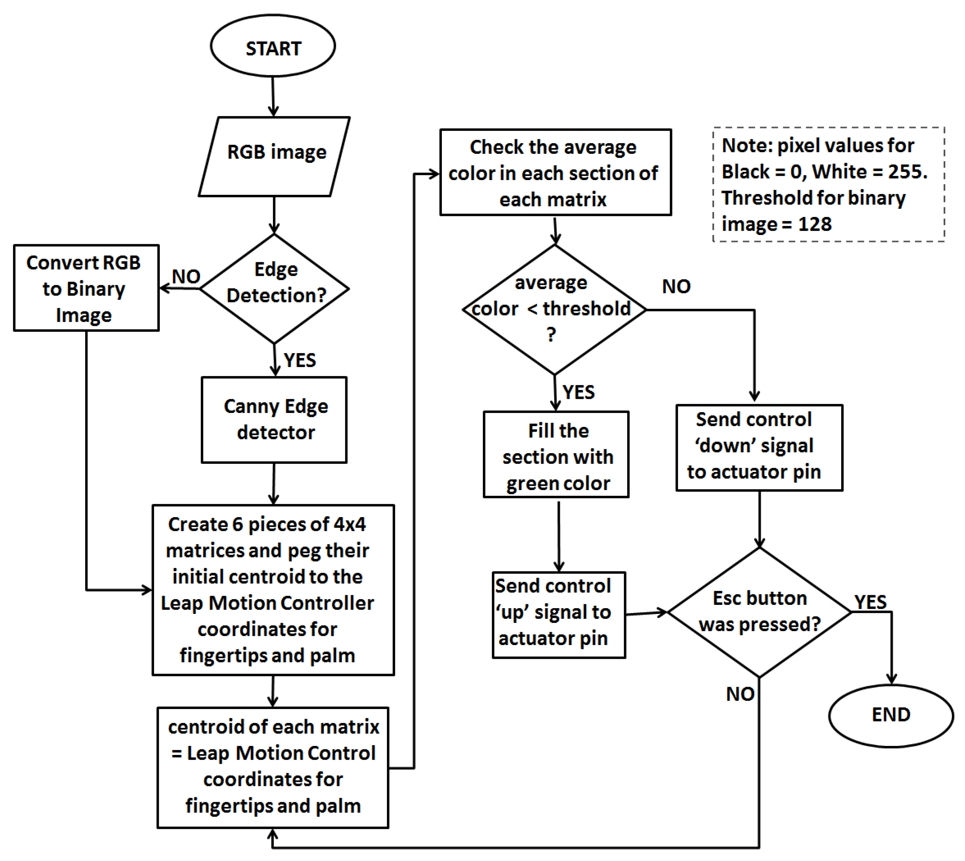 Sensors 22 01924 g006